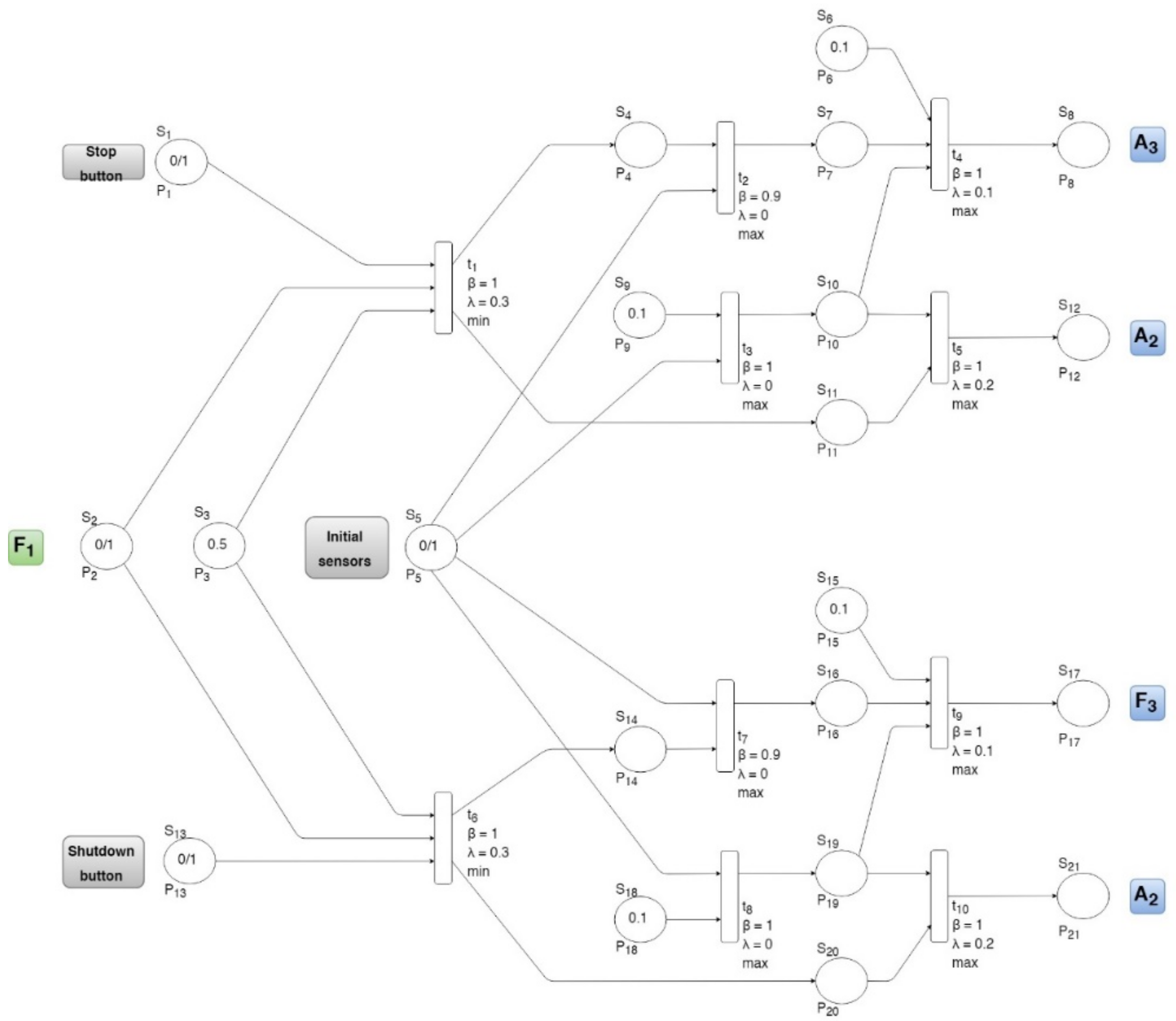 Electronics 10 00489 g007