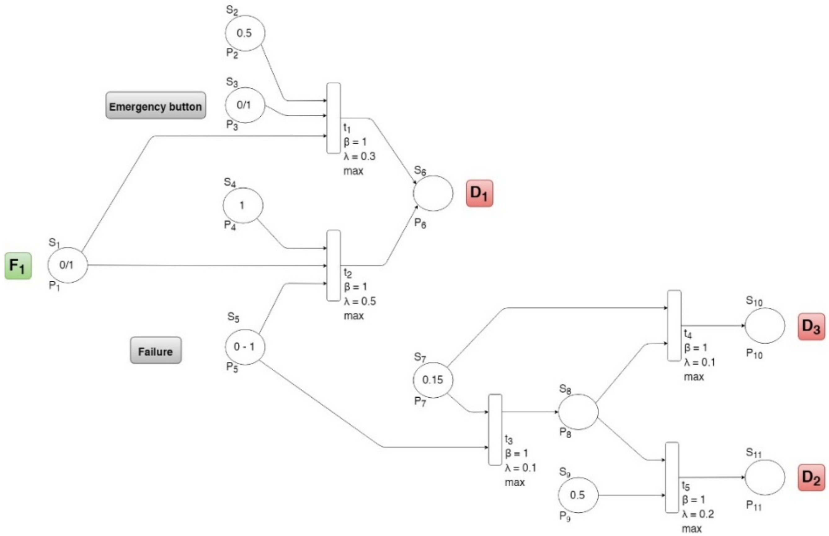 Electronics 10 00489 g008