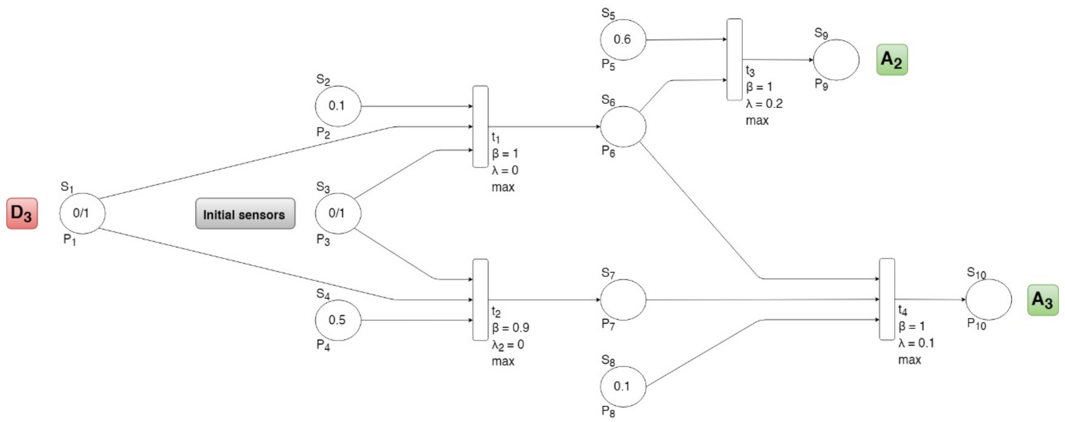 Electronics 10 00489 g009