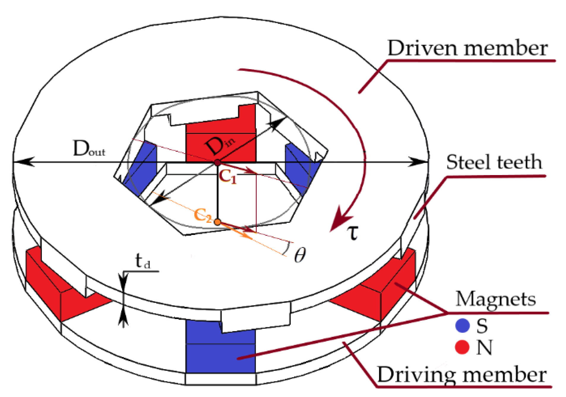 Electronics 10 00494 g001