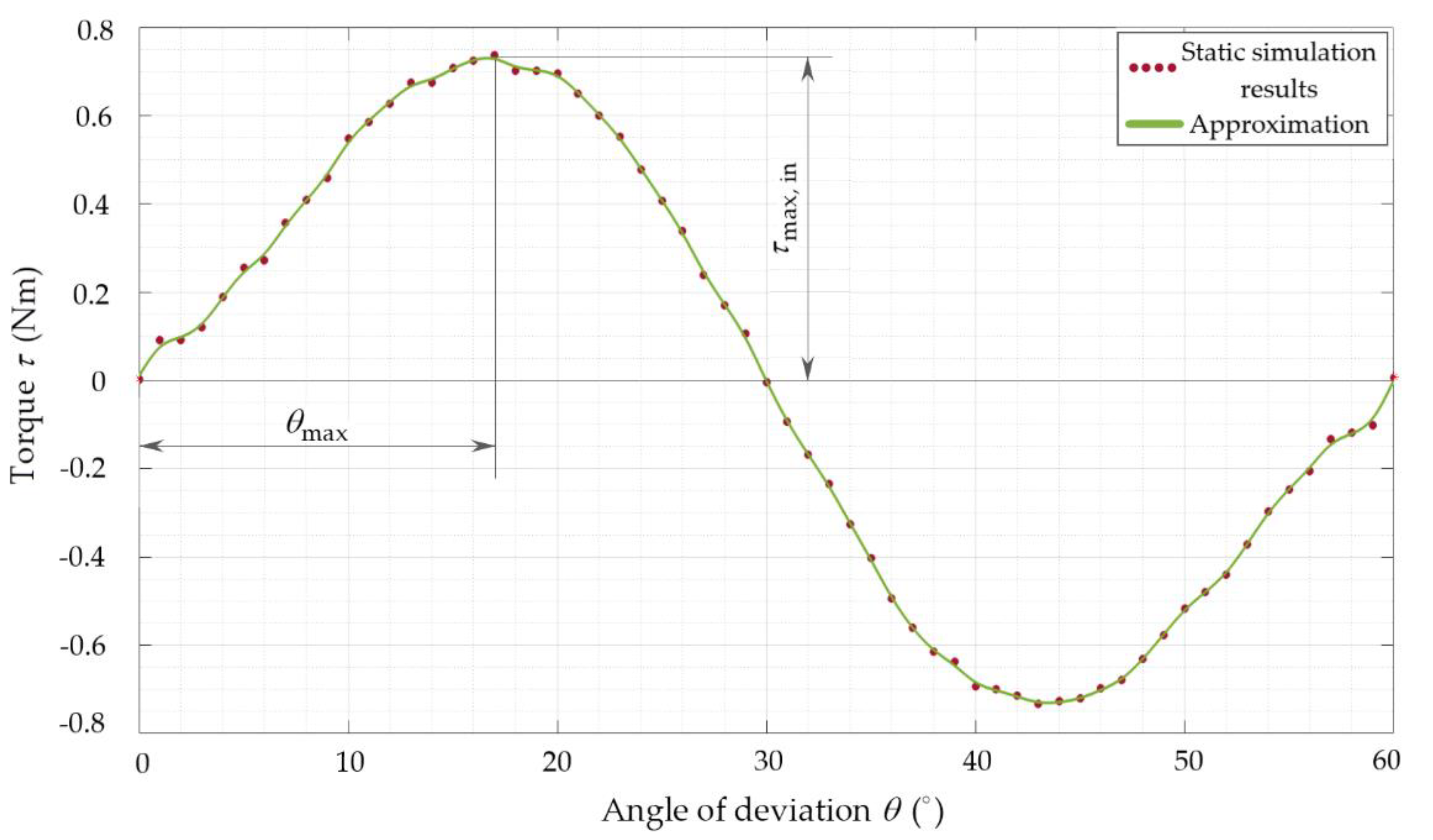 Electronics 10 00494 g002