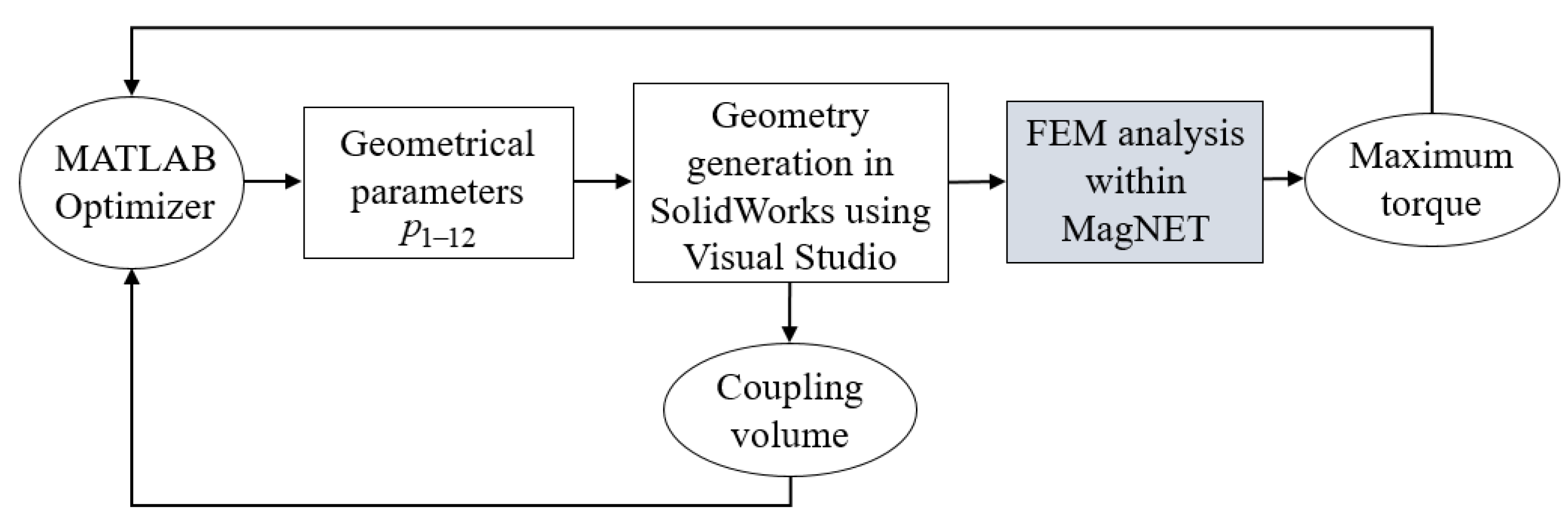Electronics 10 00494 g005