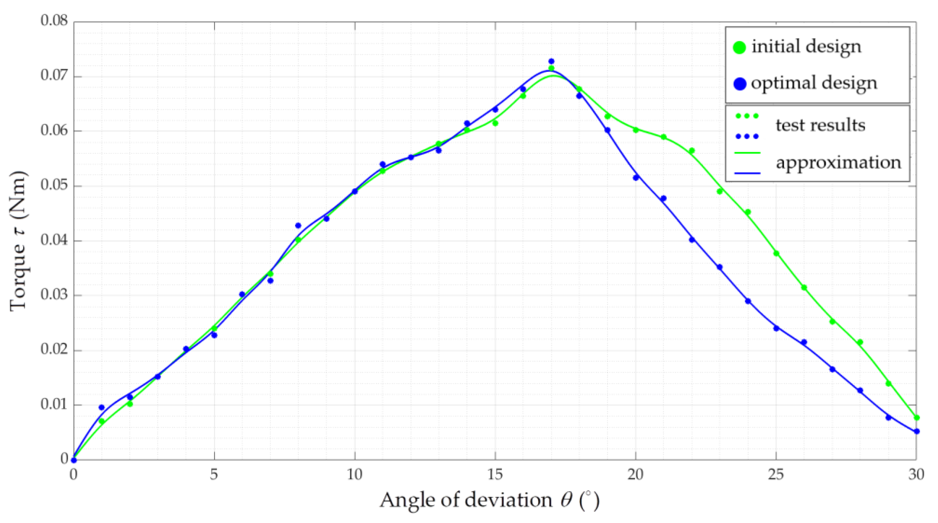 Electronics 10 00494 g014