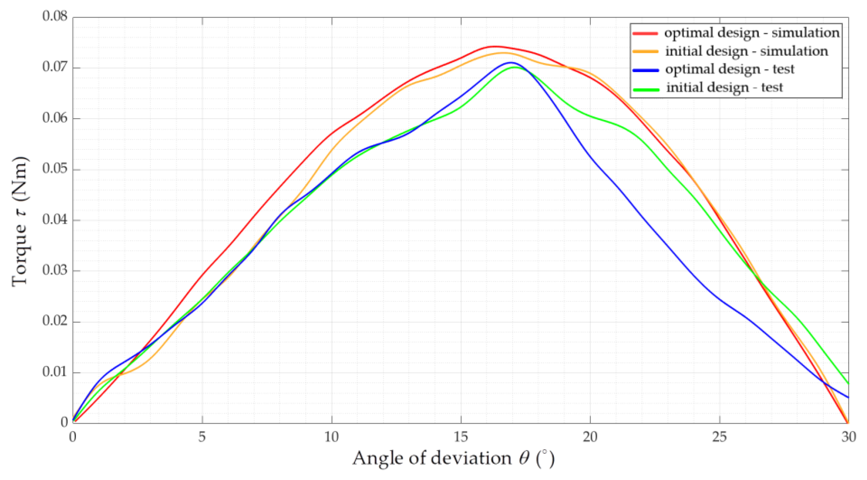 Electronics 10 00494 g015