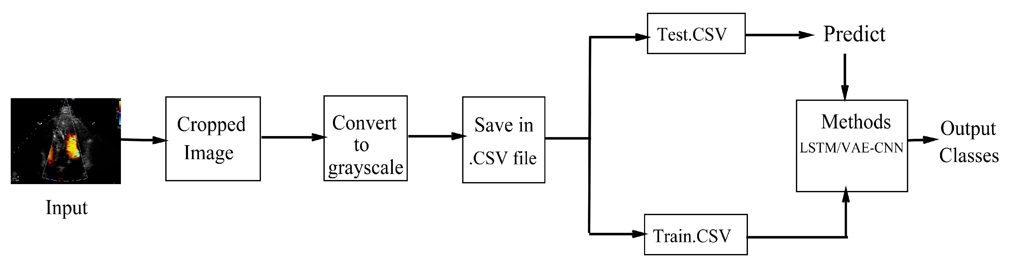 Electronics 10 00495 g002