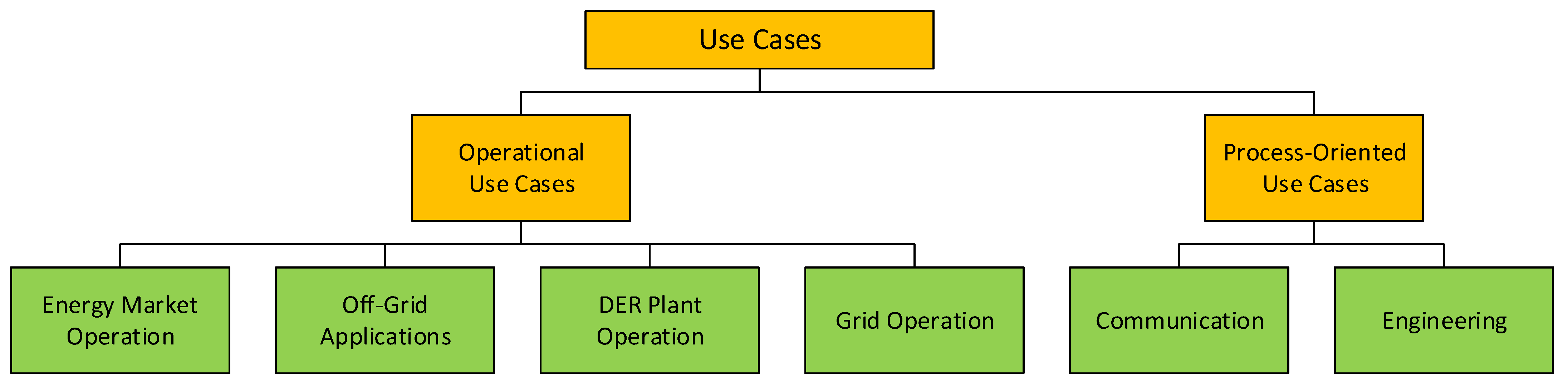 Electronics 10 00496 g002