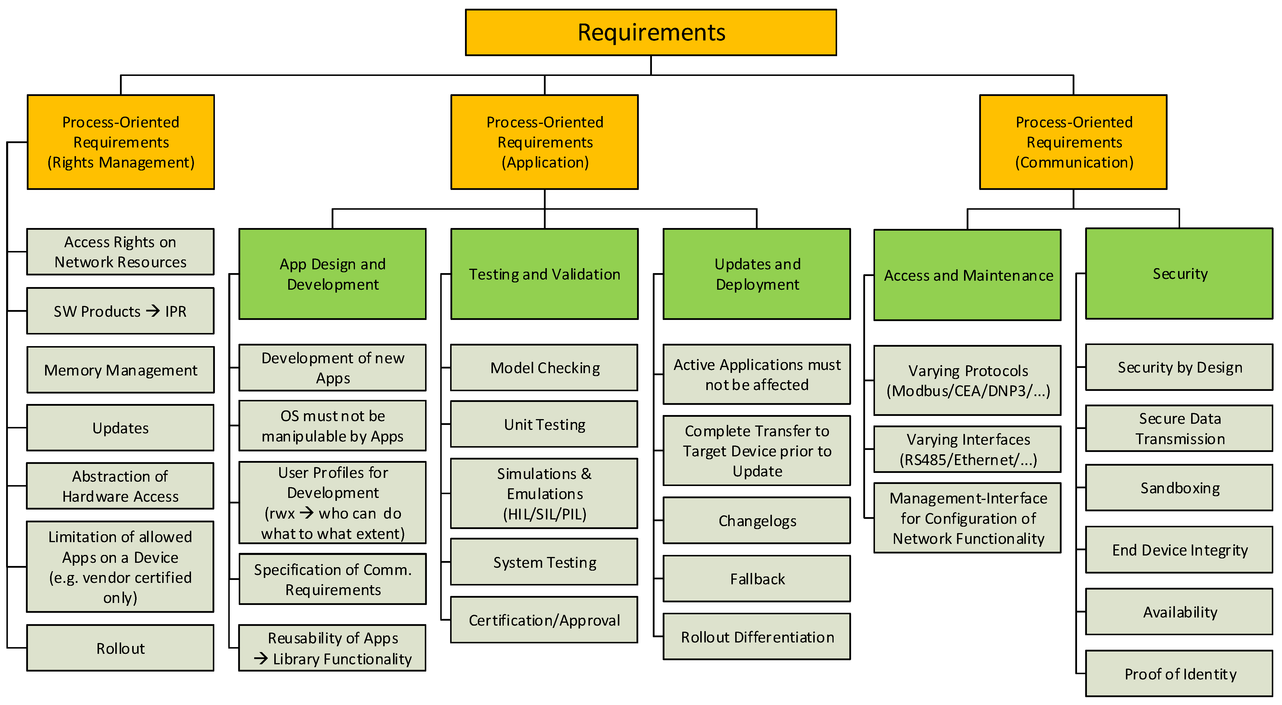 Electronics 10 00496 g003