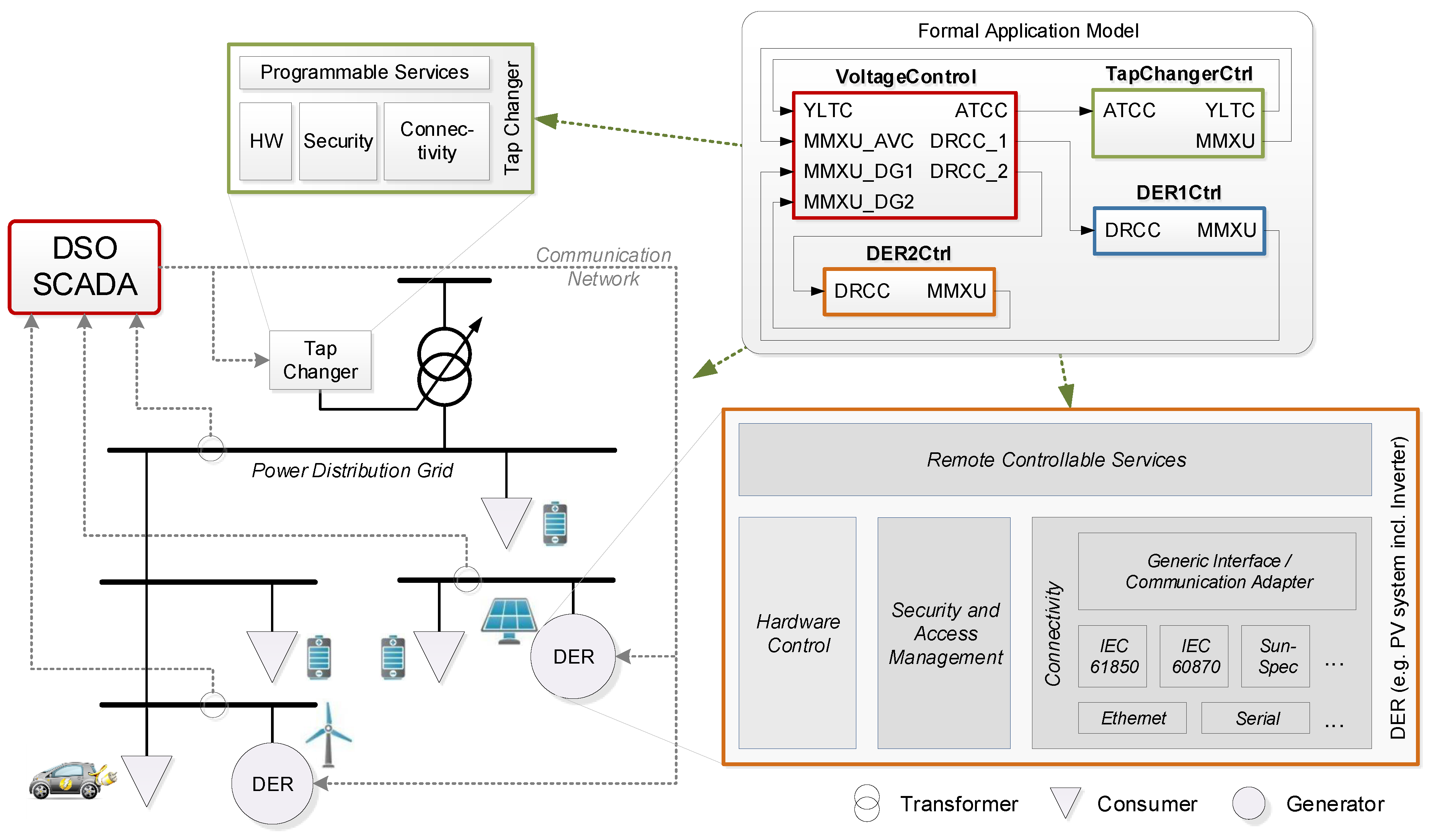 Electronics 10 00496 g004