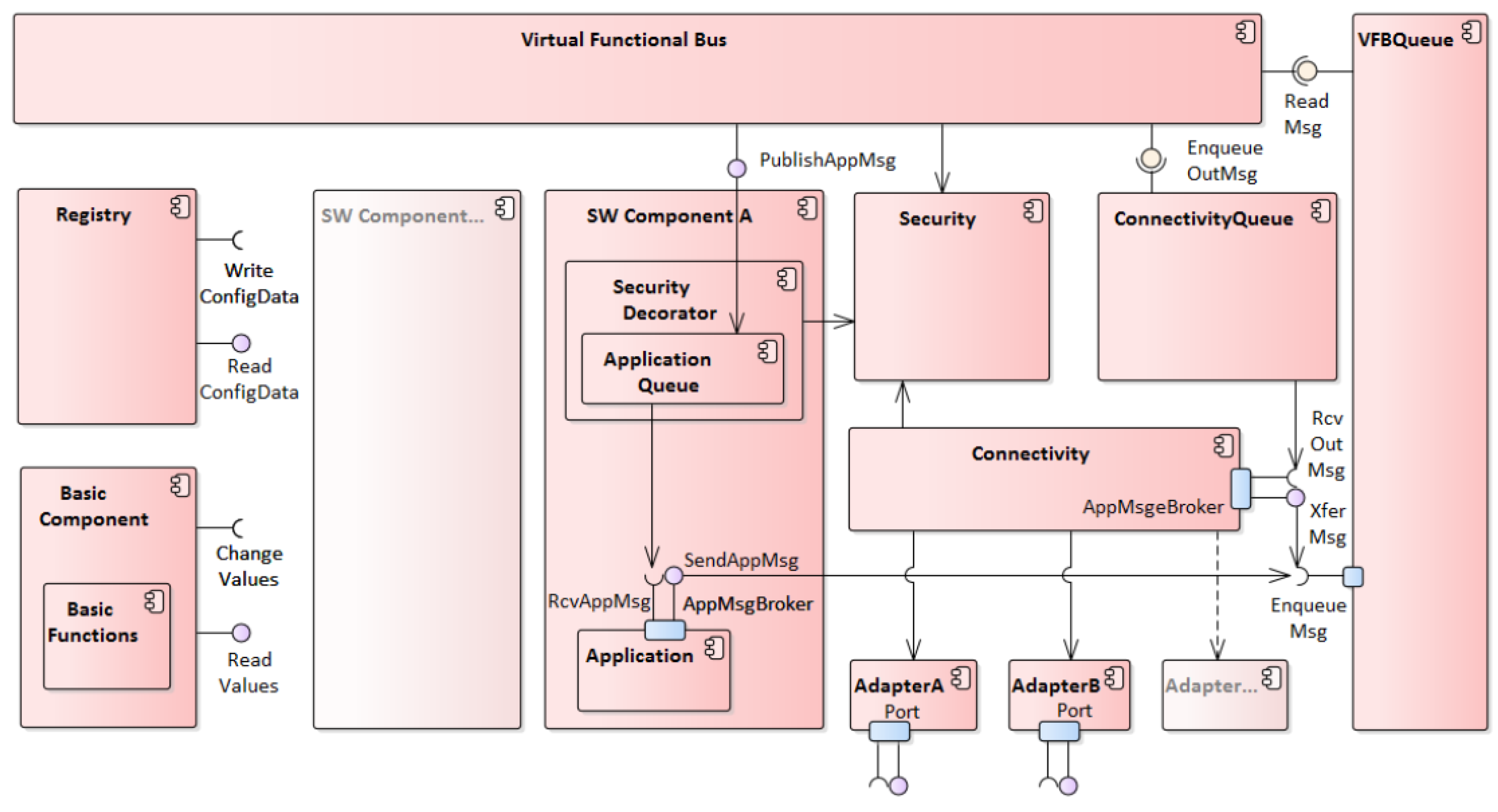 Electronics 10 00496 g008