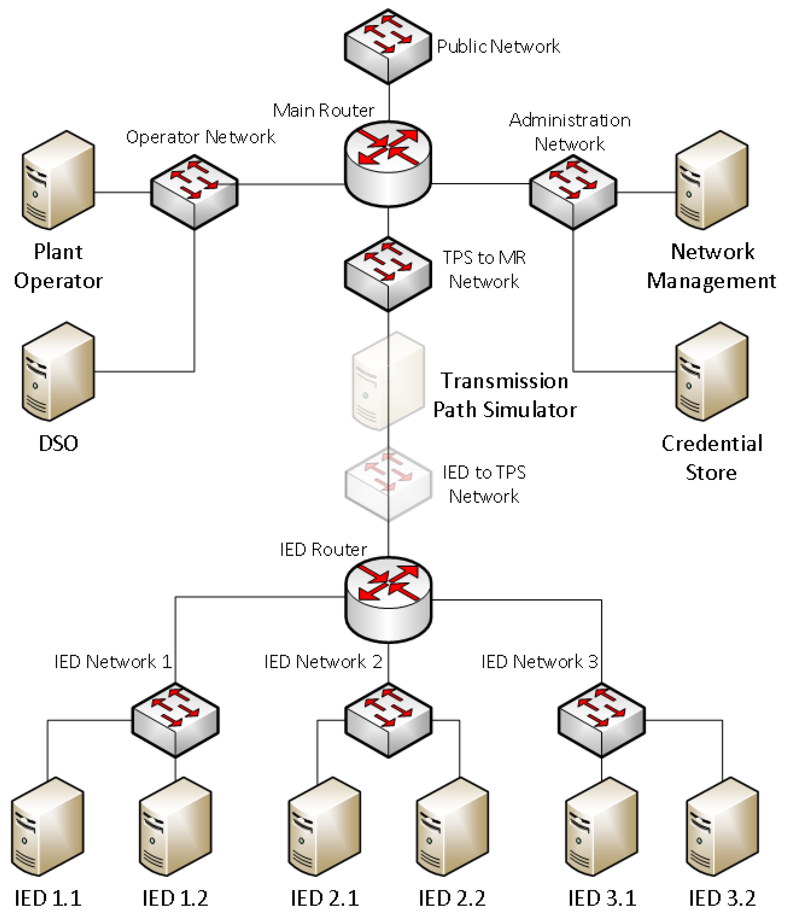 Electronics 10 00496 g009