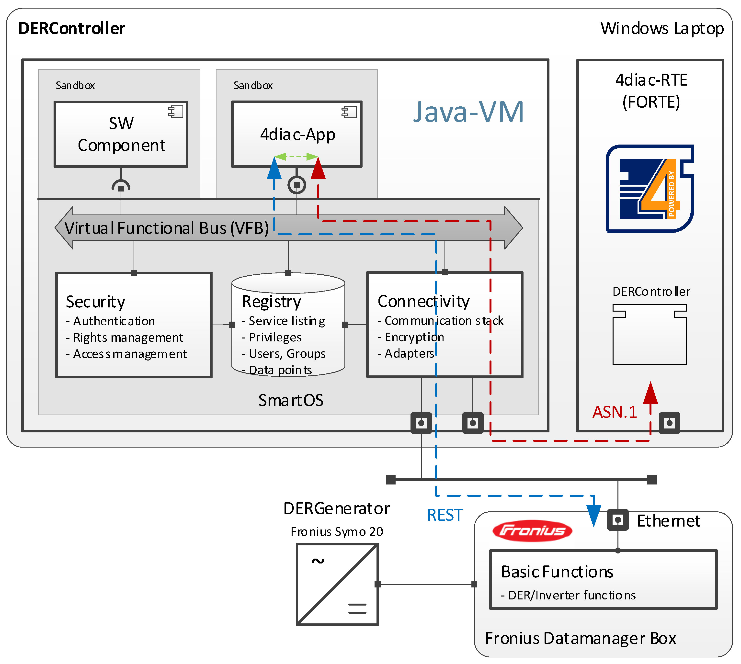 Electronics 10 00496 g023