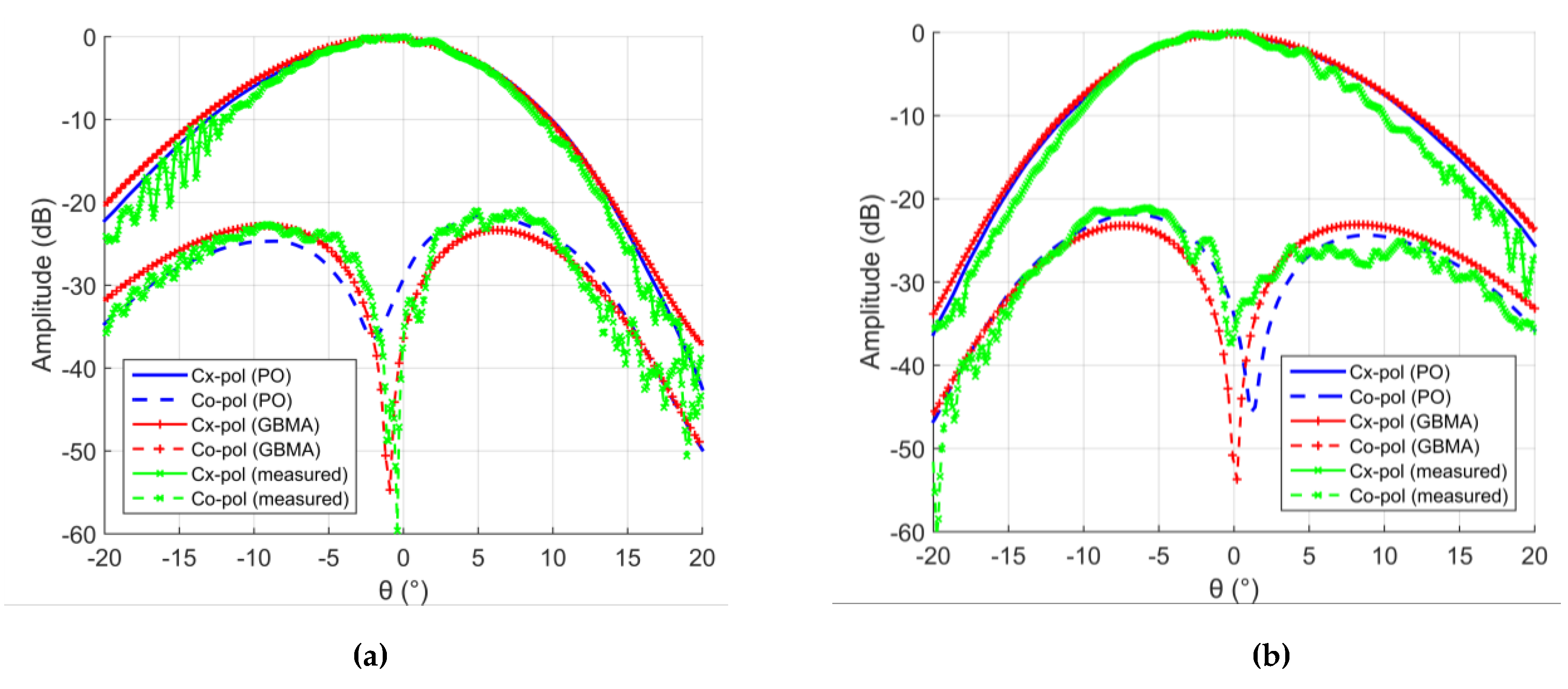 Electronics 10 00499 g009