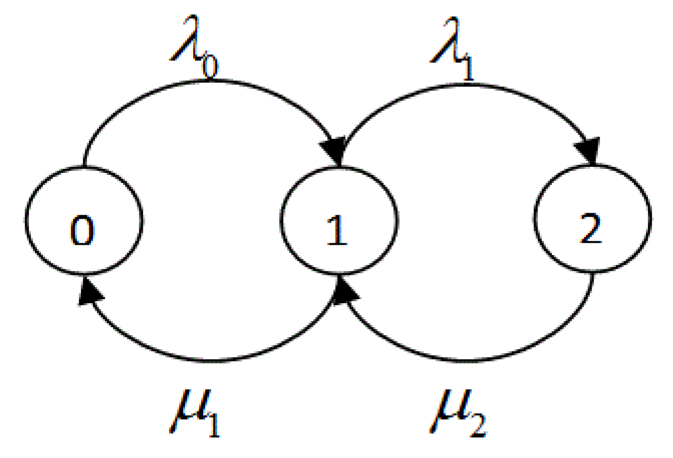 Electronics 10 00500 g002