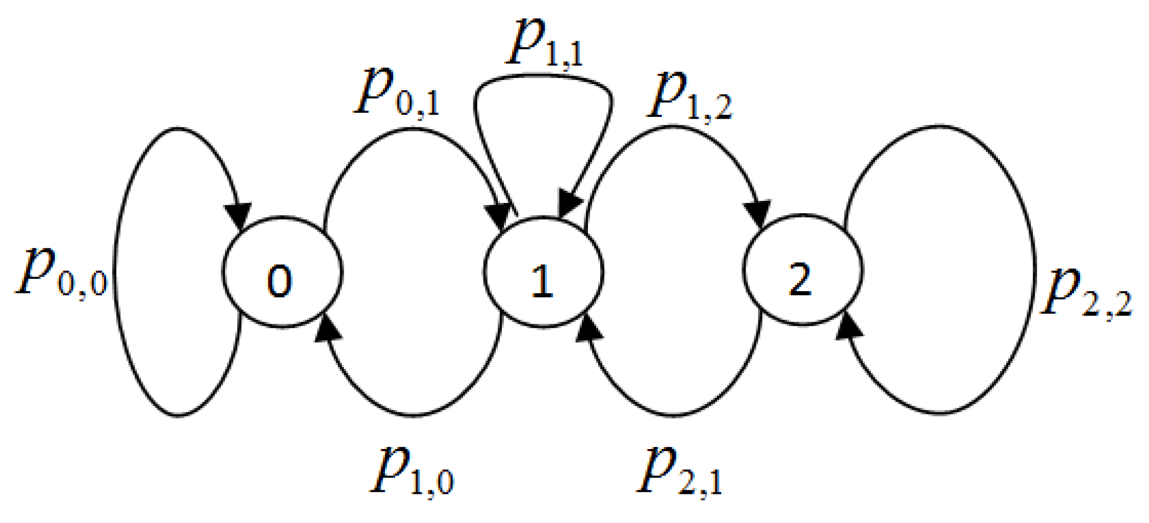 Electronics 10 00500 g003