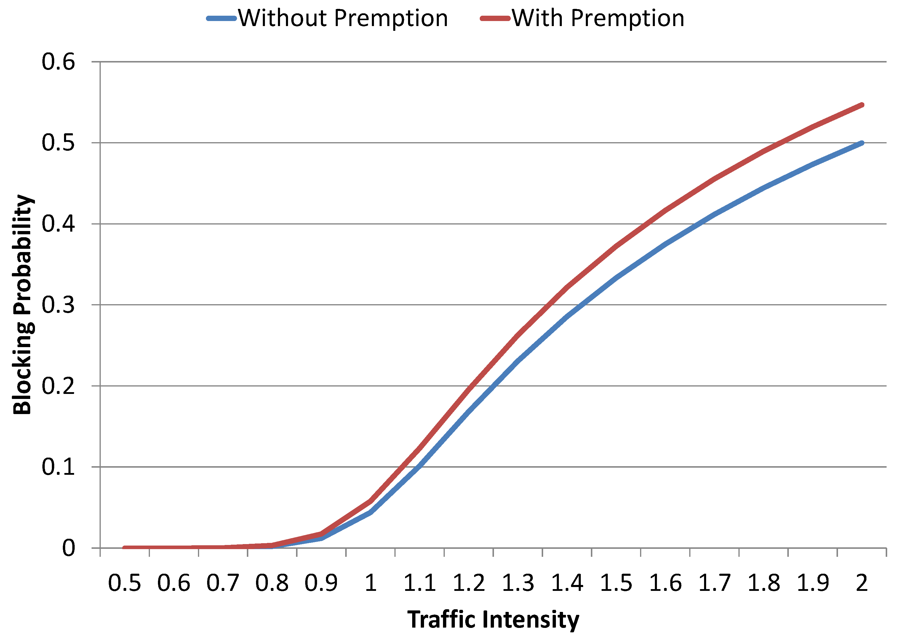Electronics 10 00500 g011