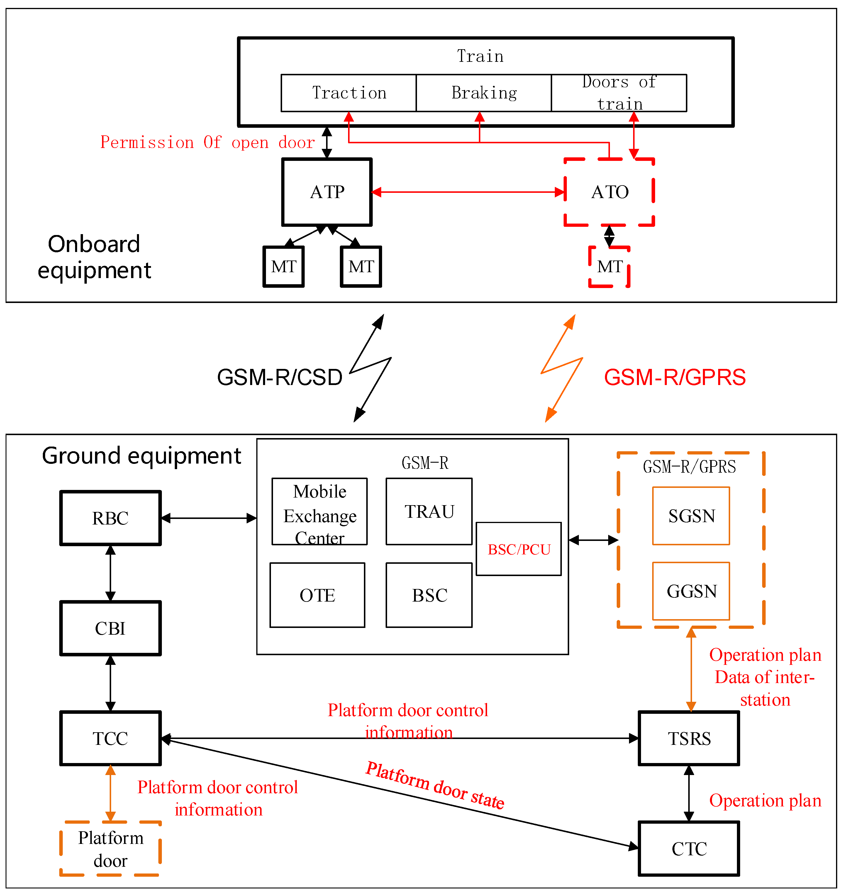 Electronics 10 00503 g003