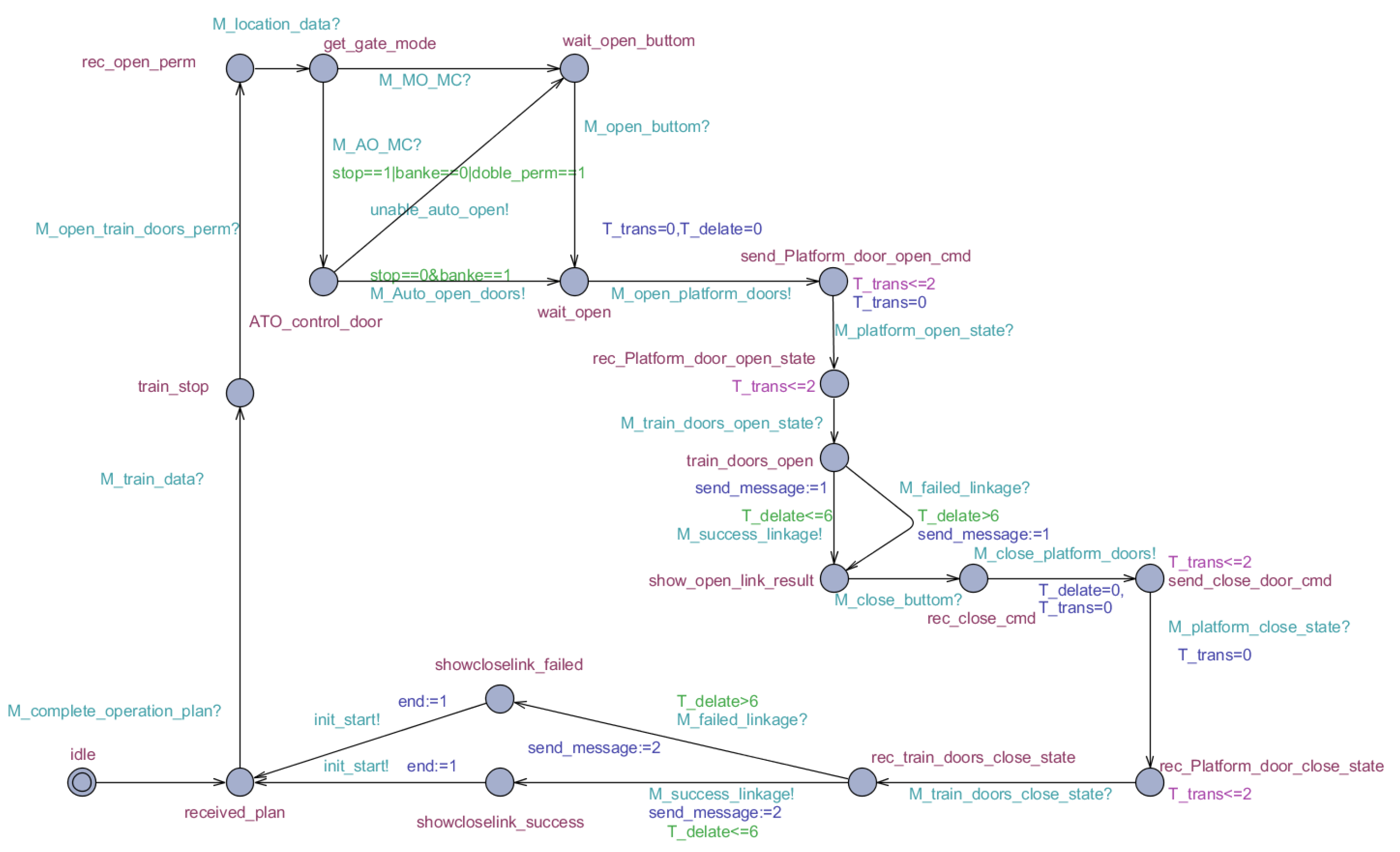 Electronics 10 00503 g014