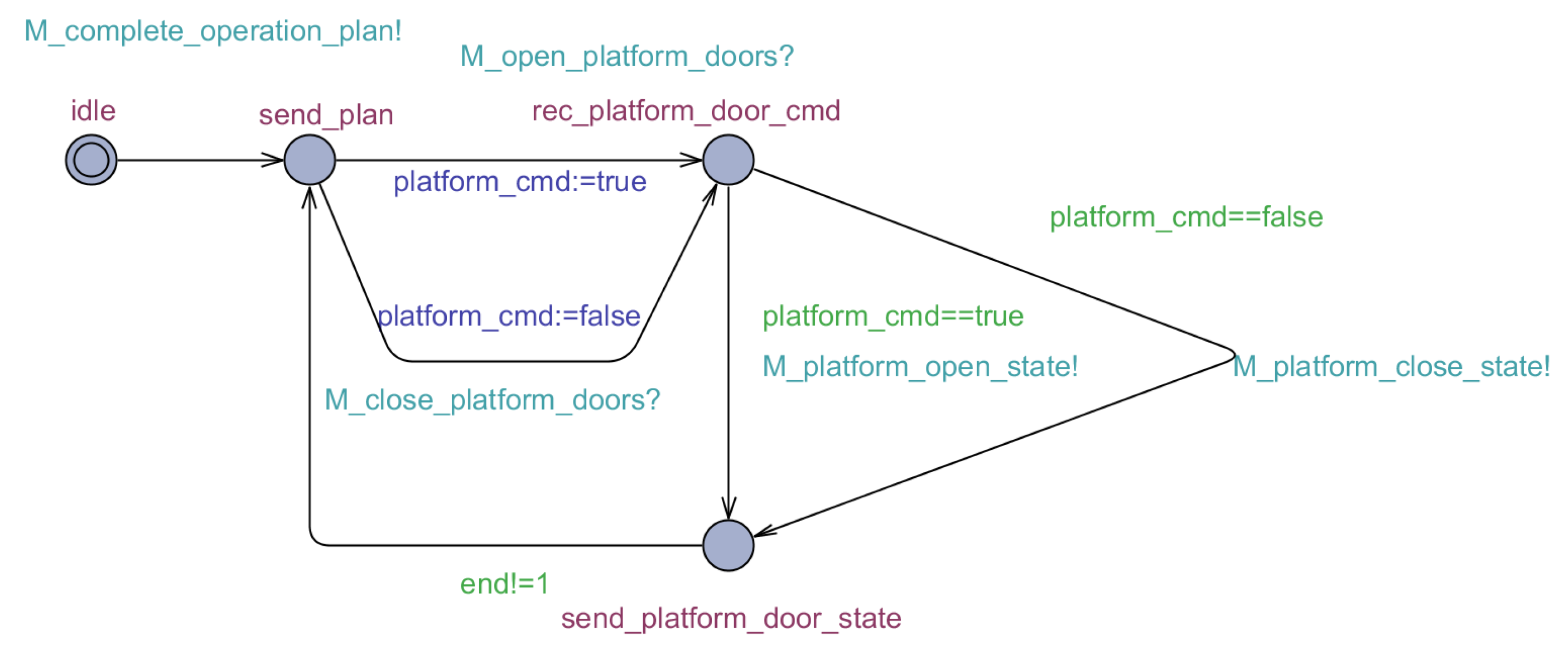 Electronics 10 00503 g015