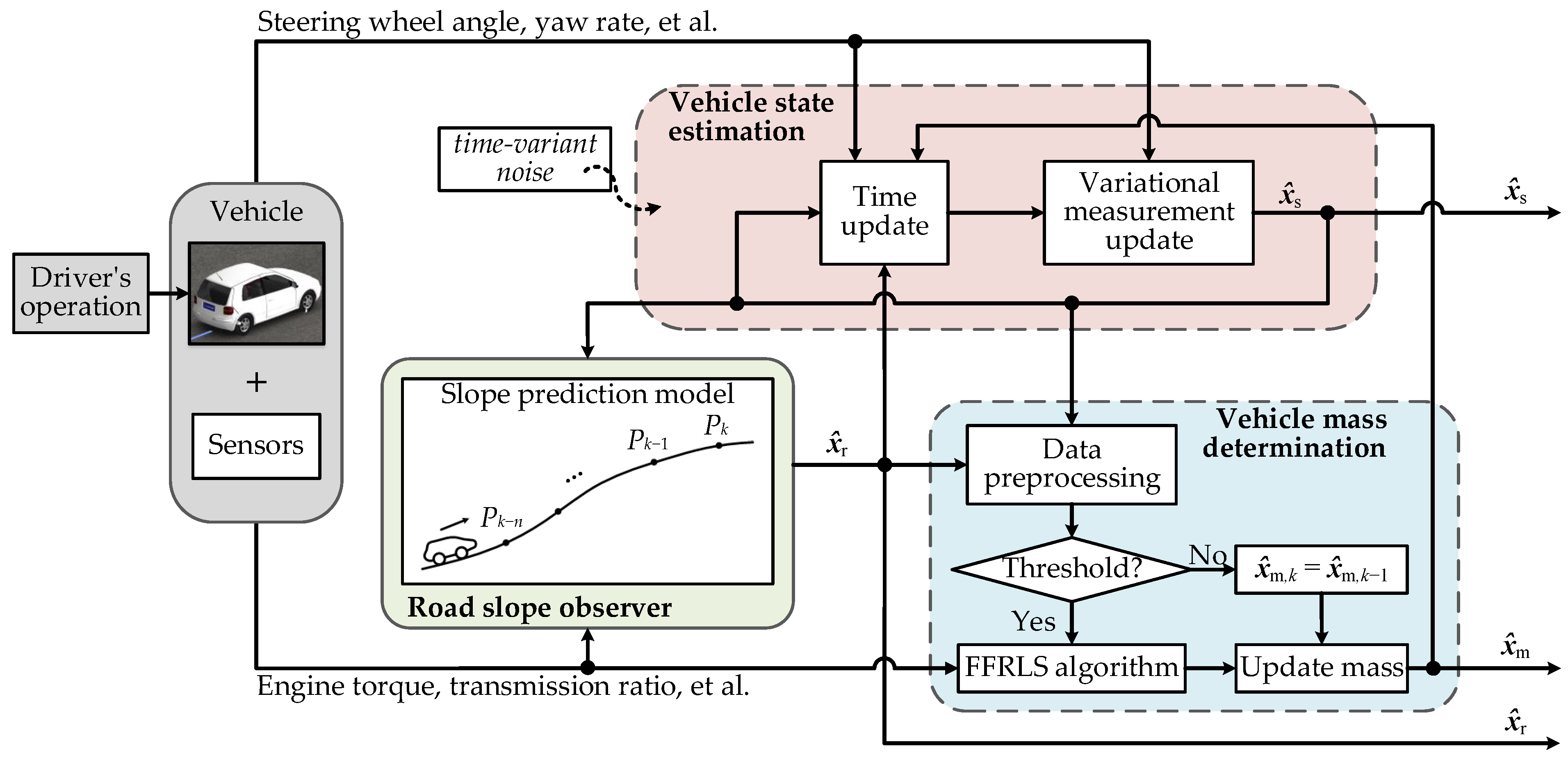 Electronics 10 00505 g001