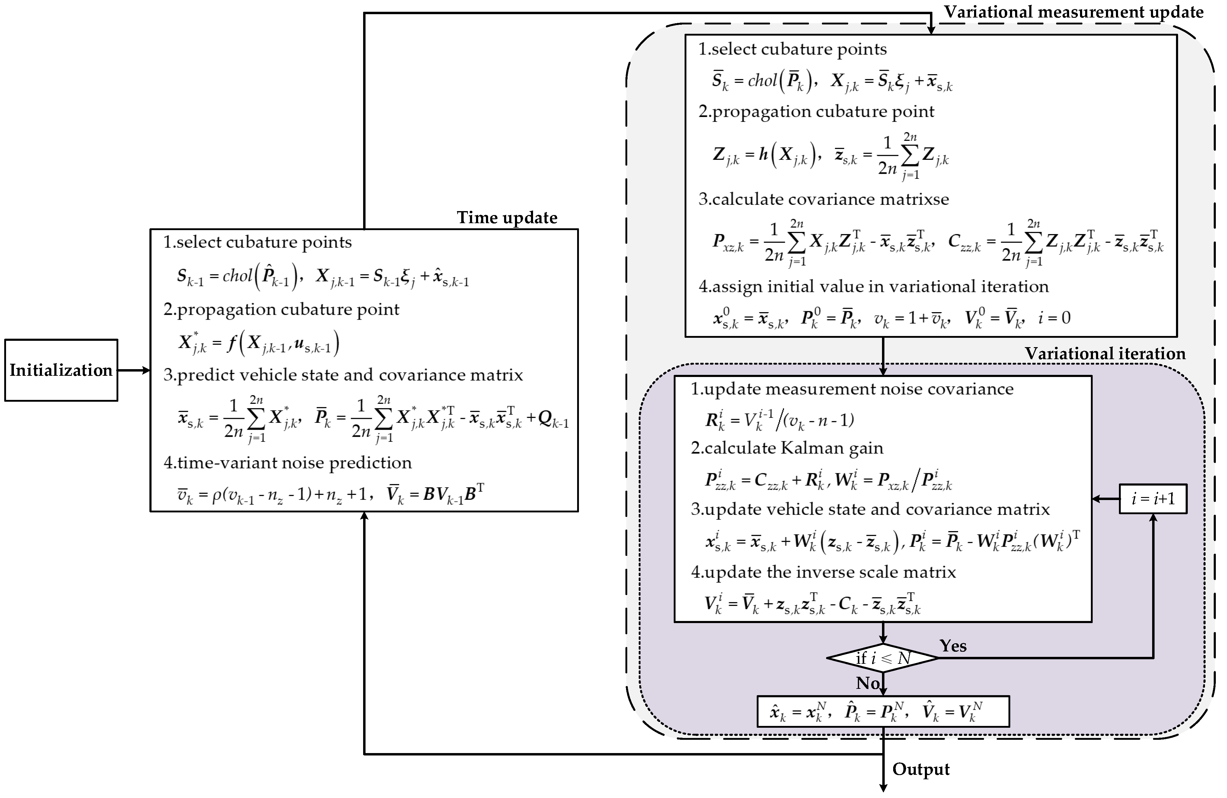 Electronics 10 00505 g003