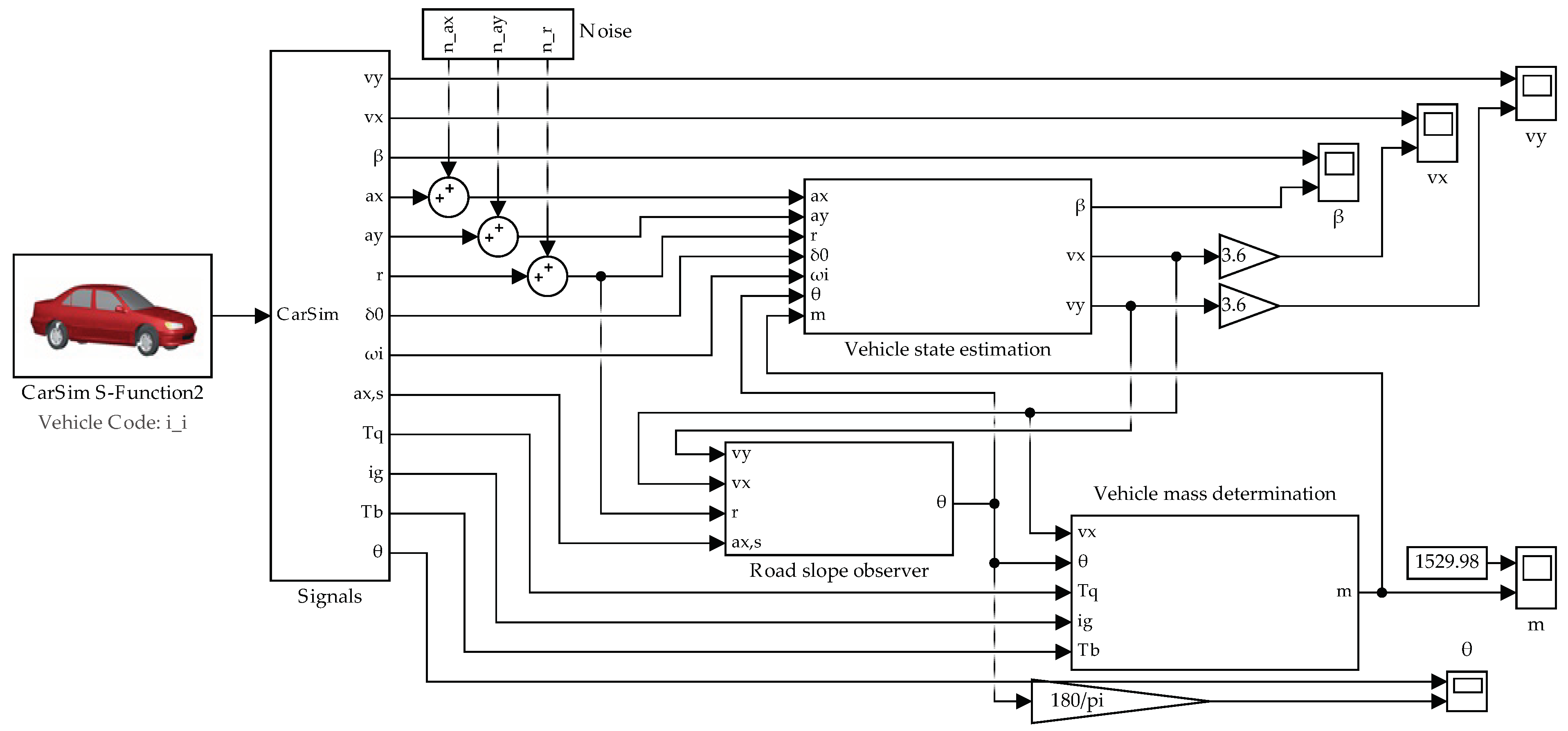 Electronics 10 00505 g005