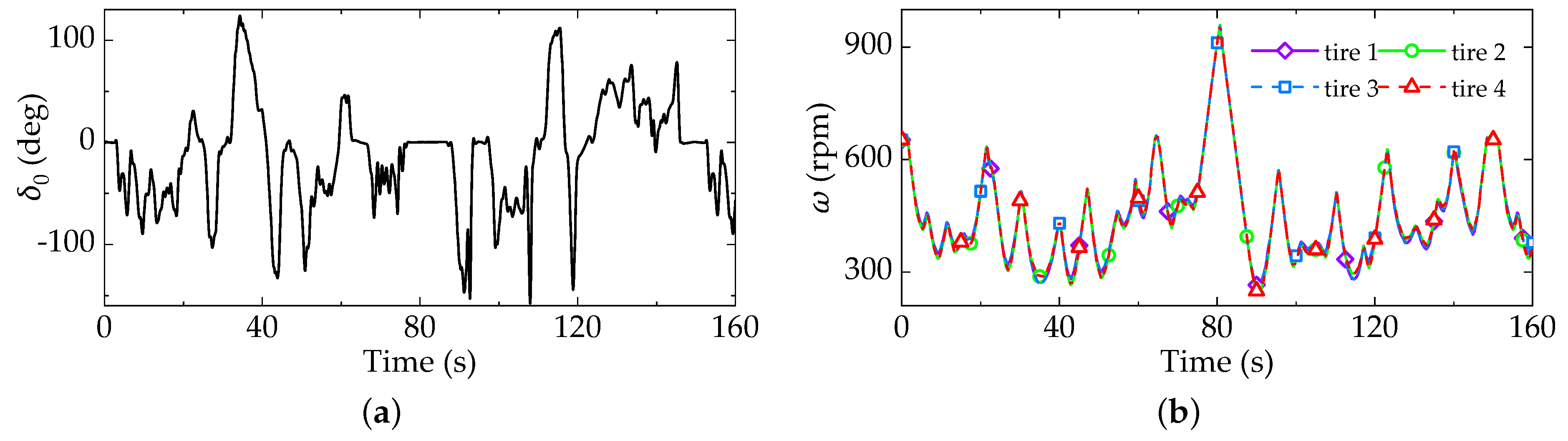Electronics 10 00505 g007