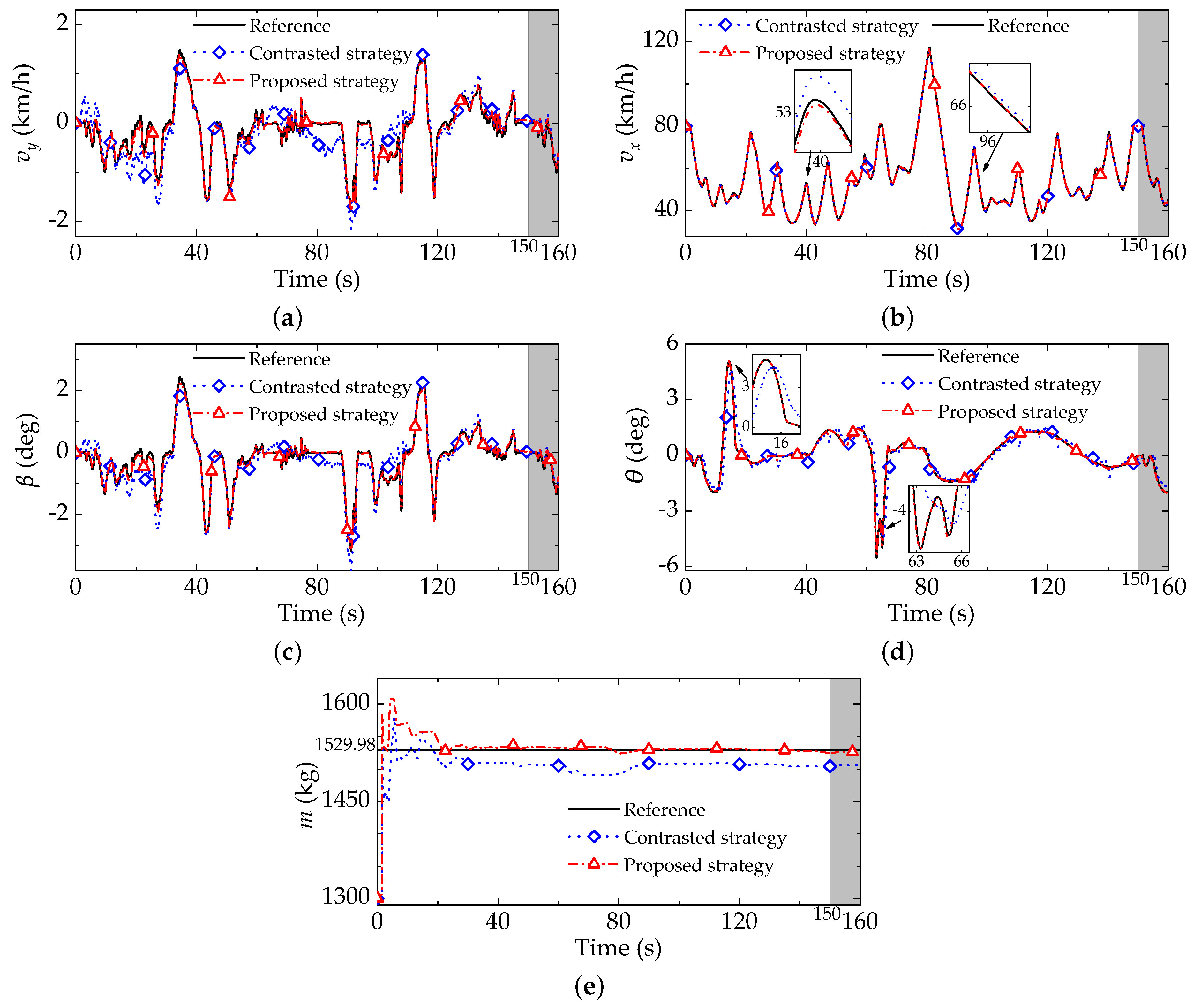 Electronics 10 00505 g008