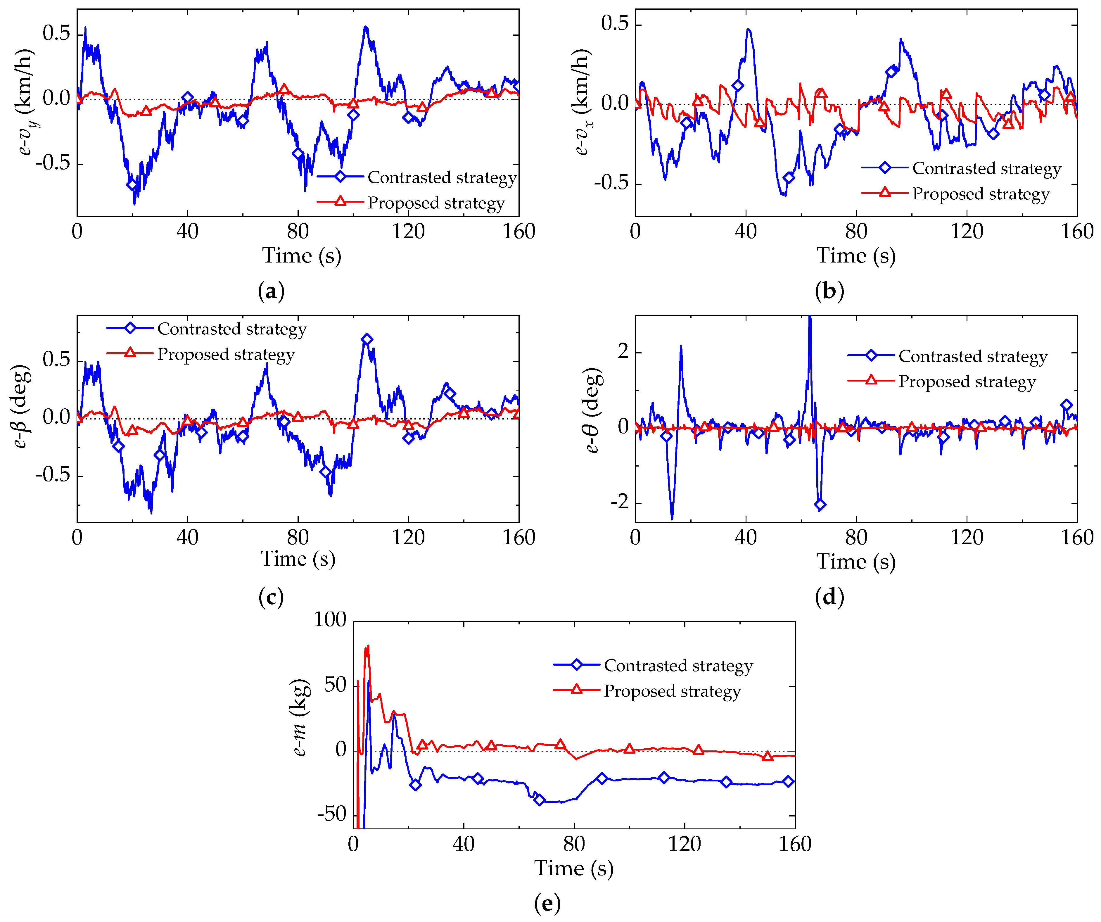 Electronics 10 00505 g009