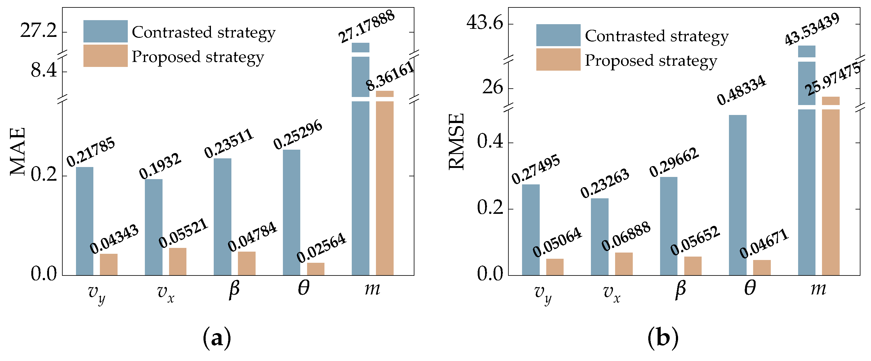 Electronics 10 00505 g010