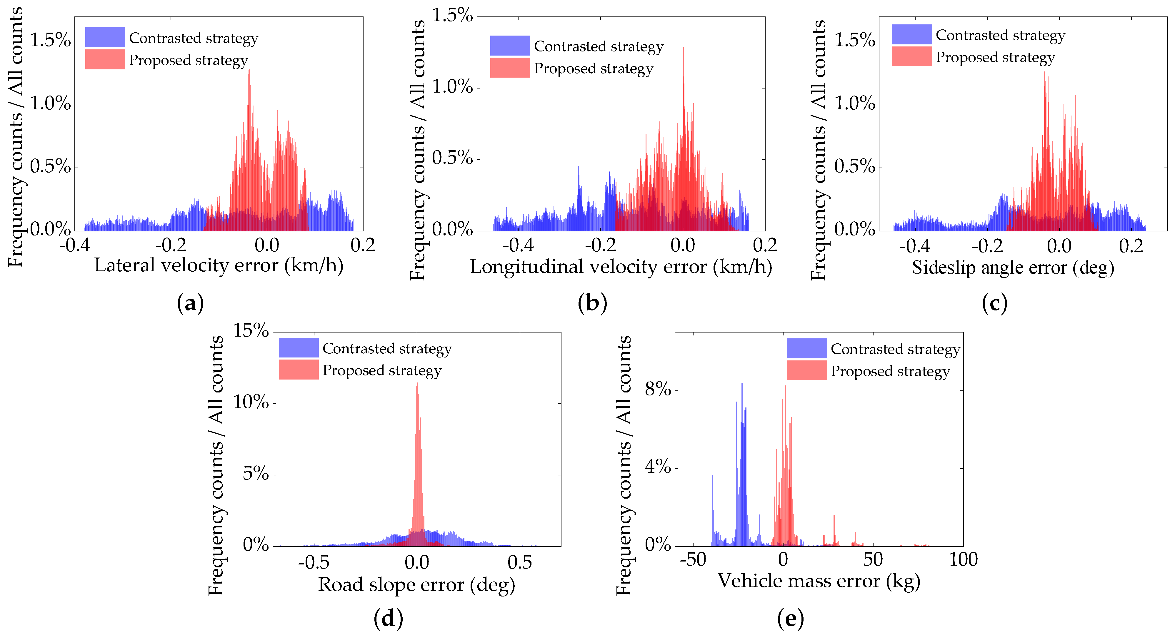 Electronics 10 00505 g011