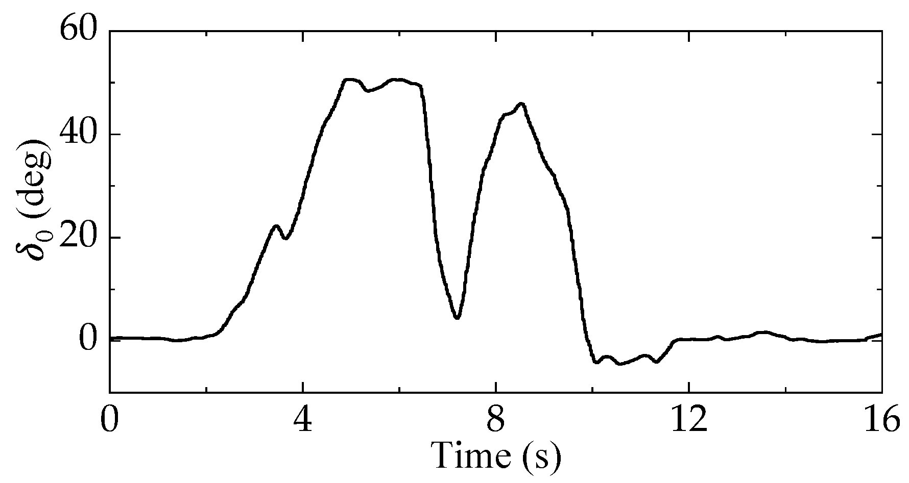 Electronics 10 00505 g013