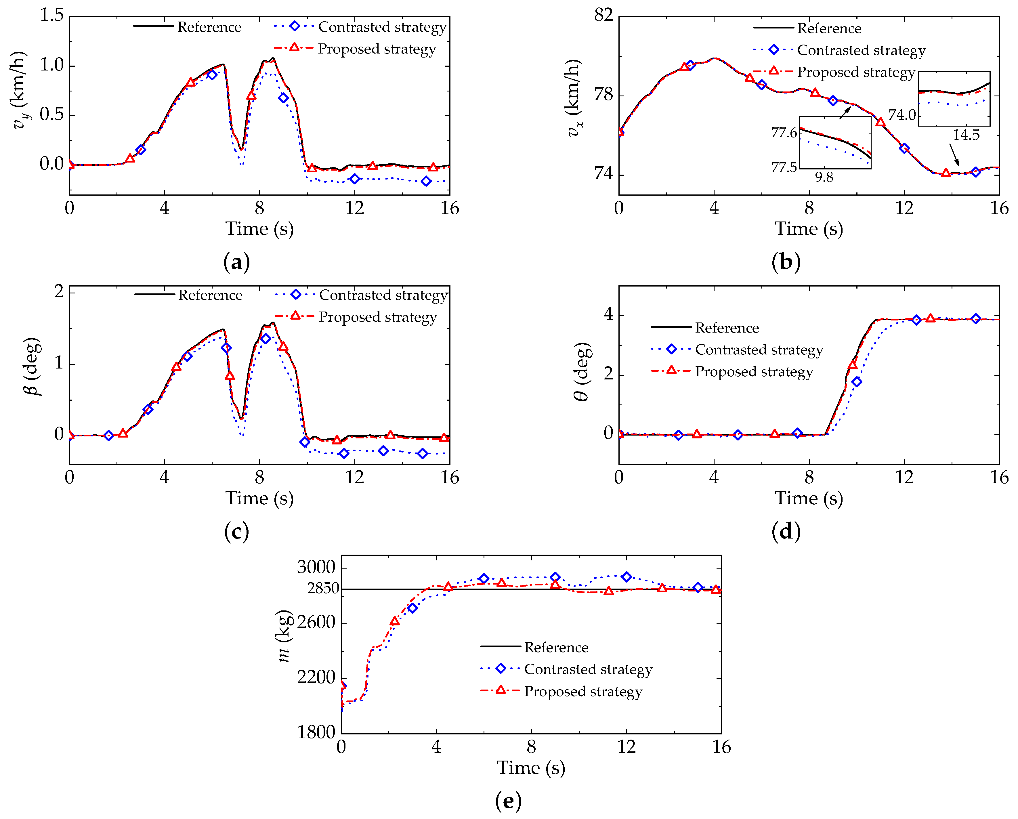 Electronics 10 00505 g014