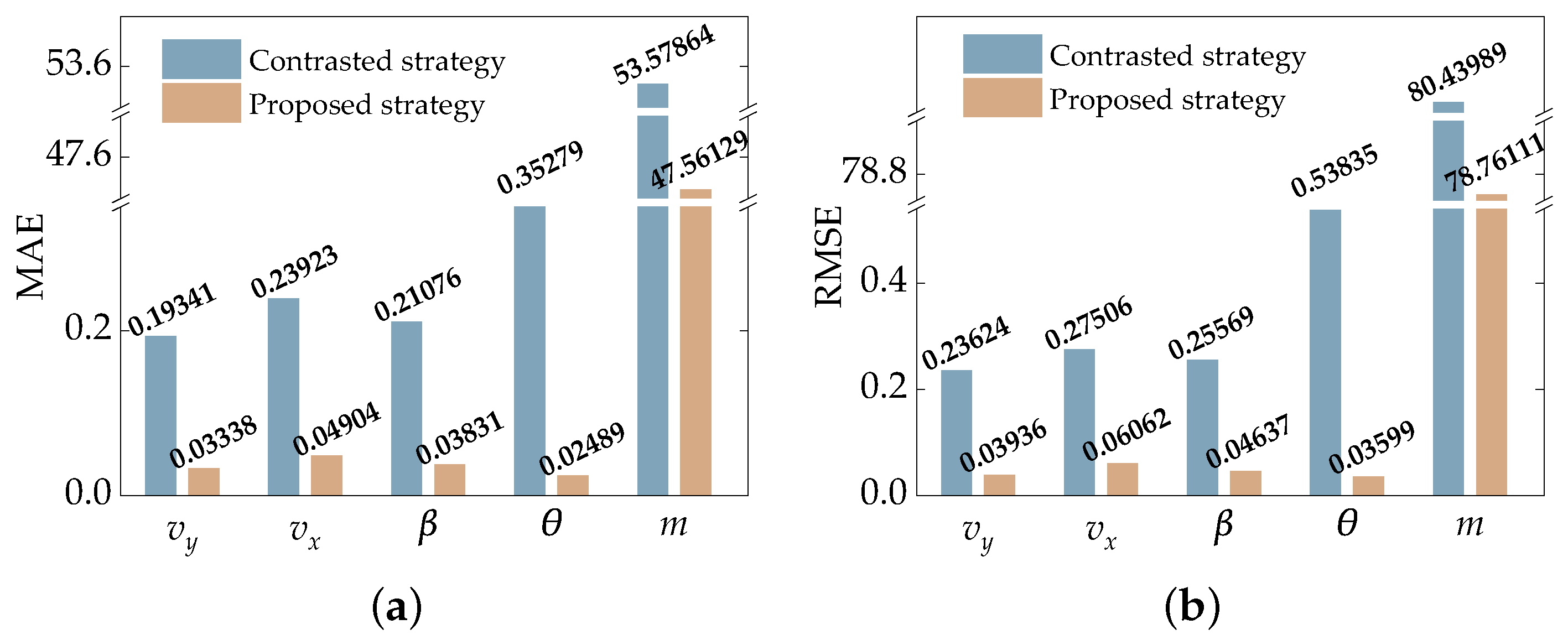 Electronics 10 00505 g015