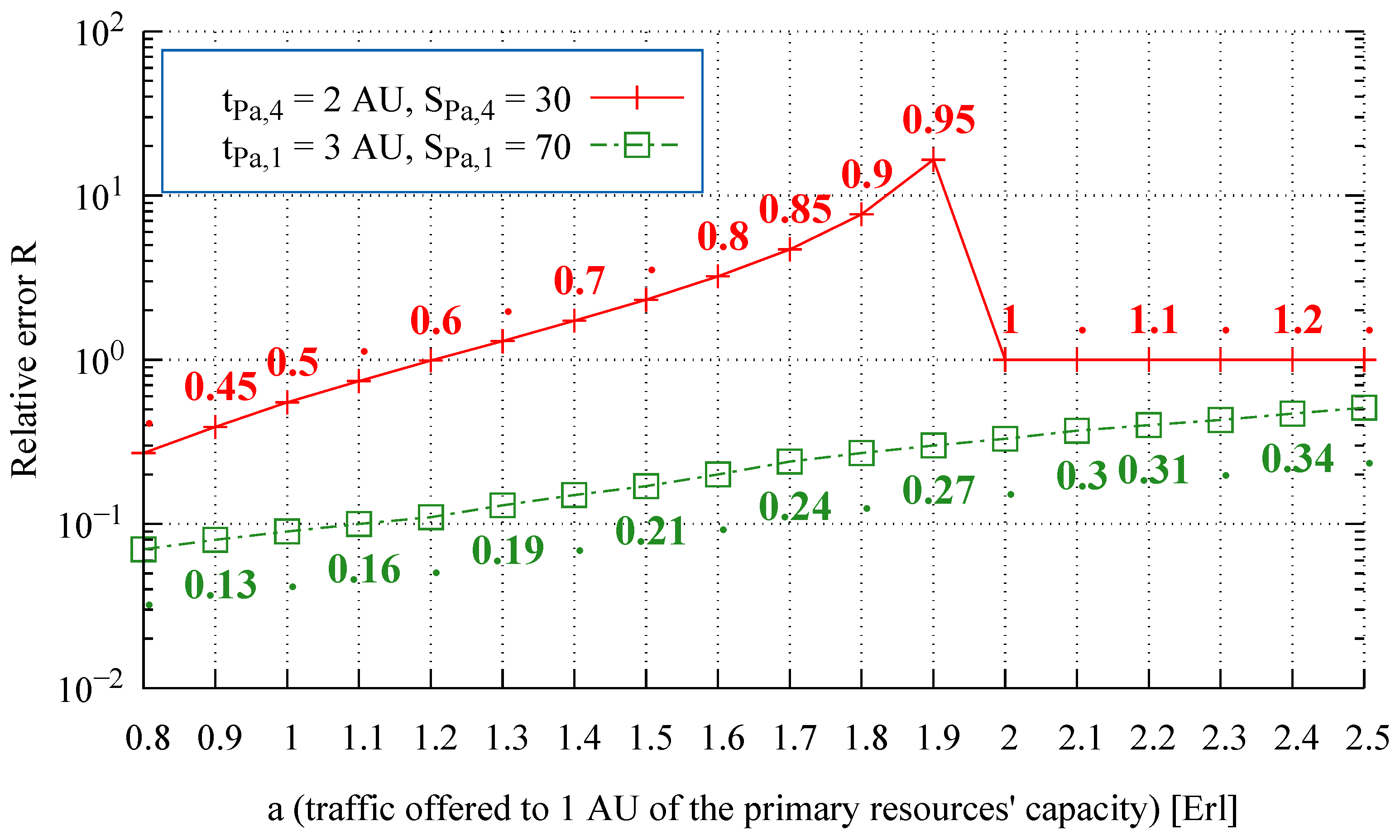Electronics 10 00508 g004