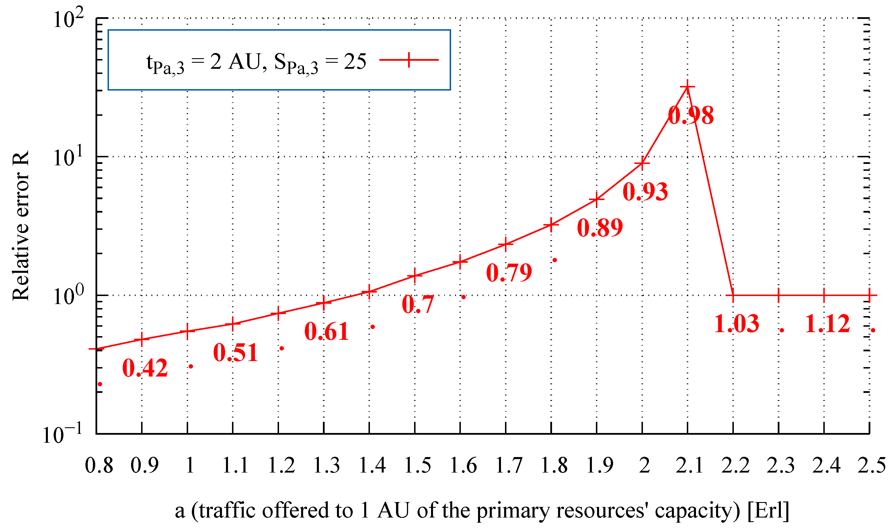 Electronics 10 00508 g005