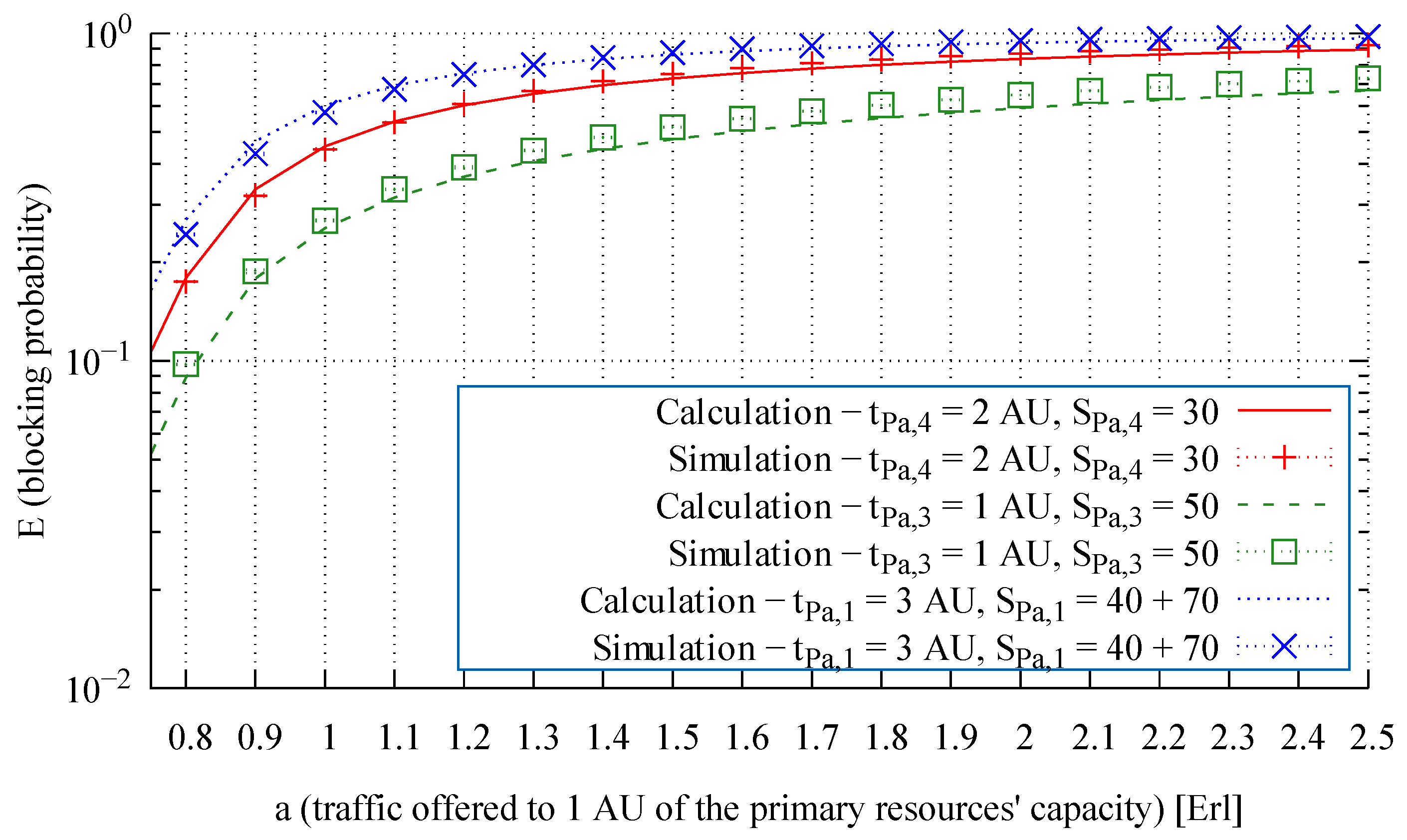 Electronics 10 00508 g007
