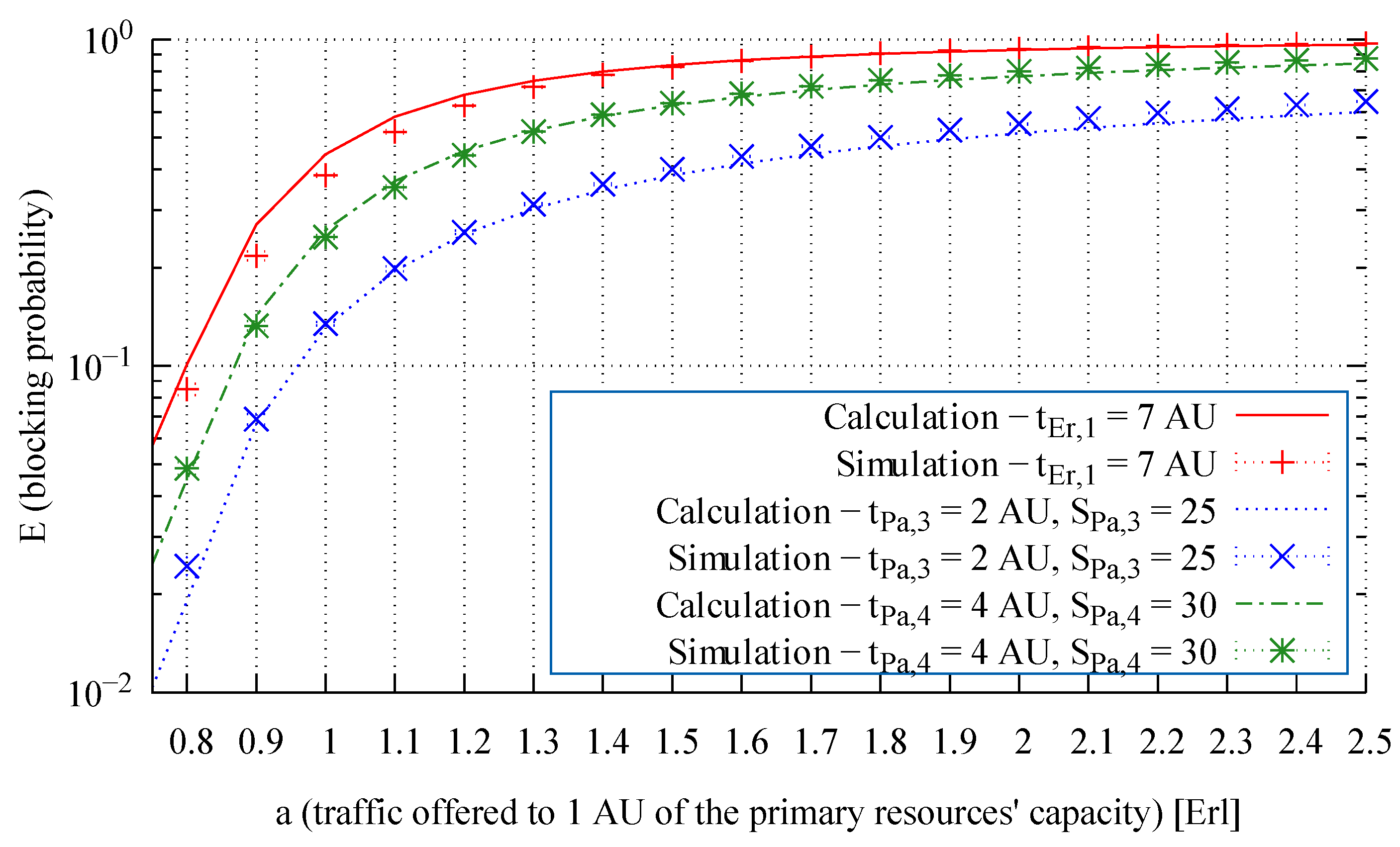 Electronics 10 00508 g008