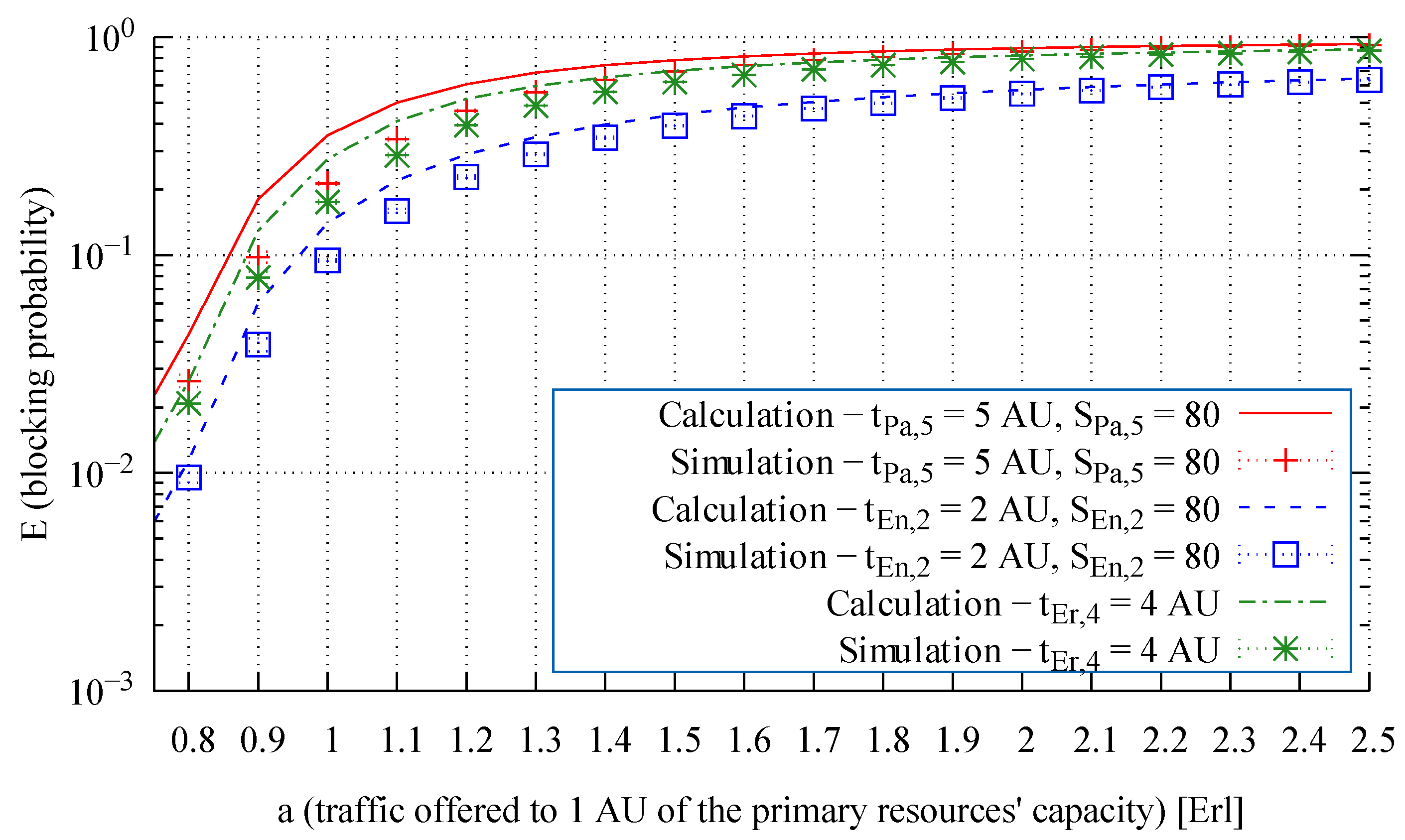 Electronics 10 00508 g009