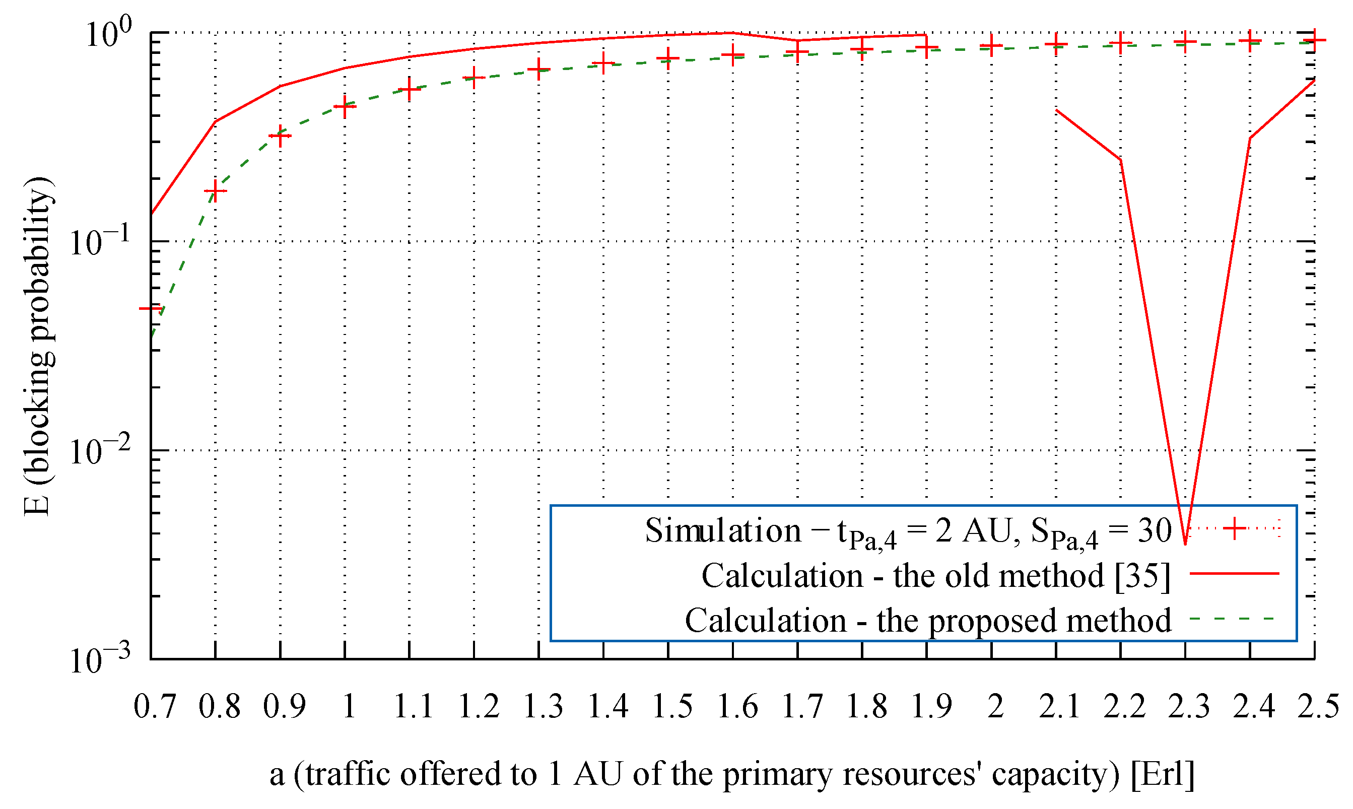Electronics 10 00508 g010