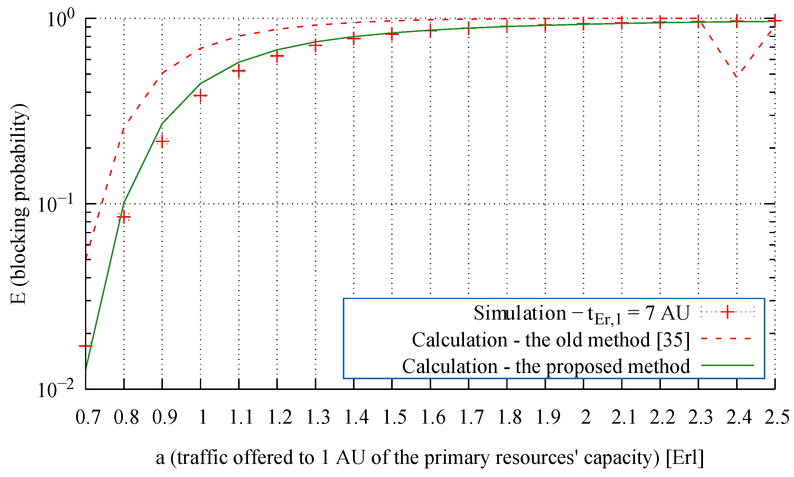 Electronics 10 00508 g011