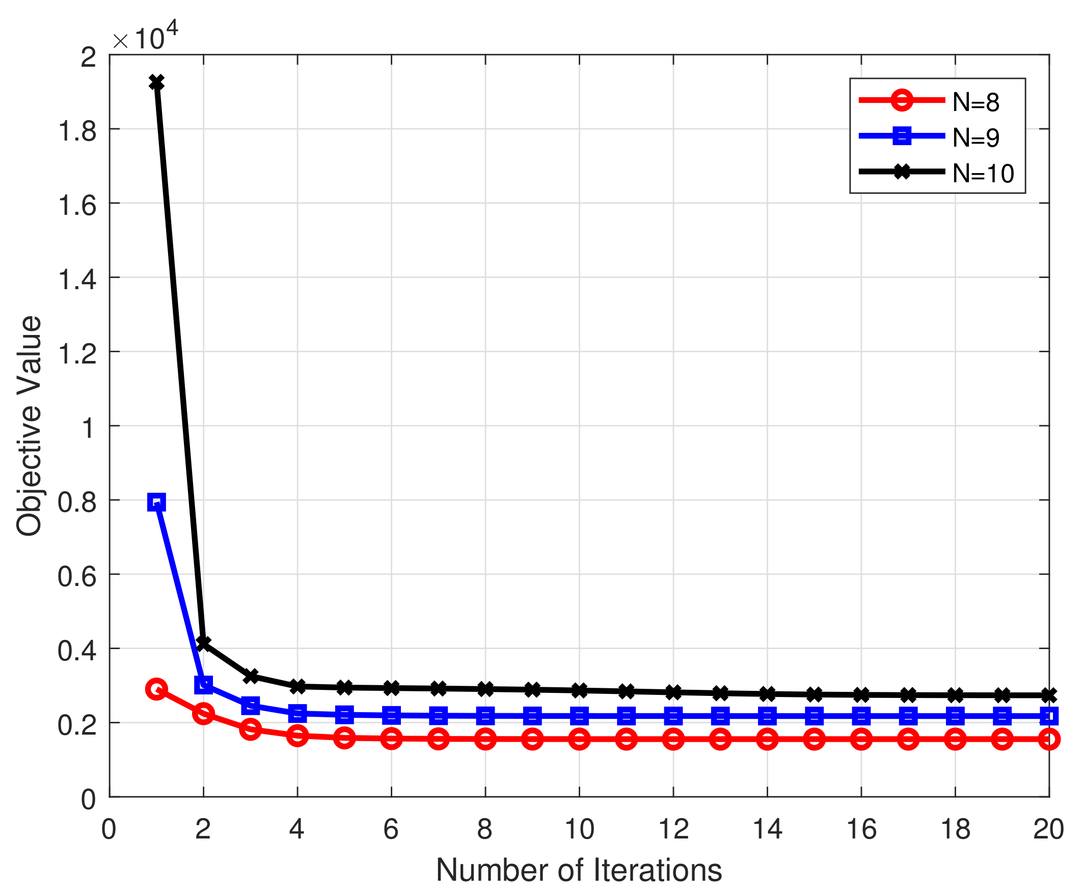 Electronics 10 00509 g007