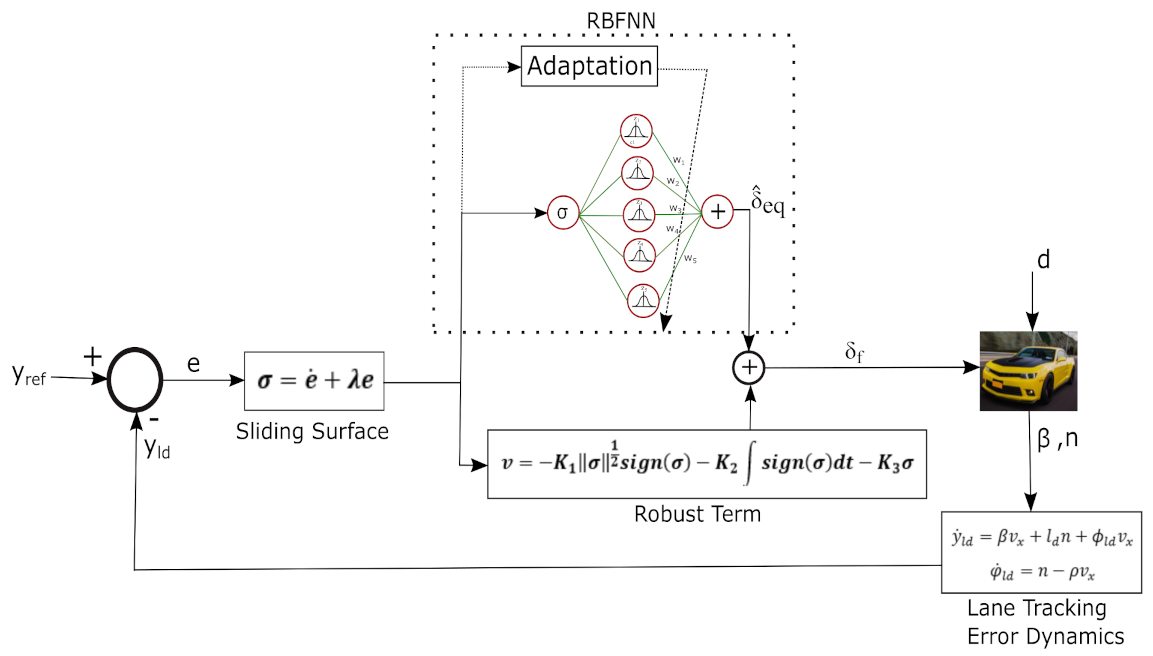 Electronics 10 00510 g002