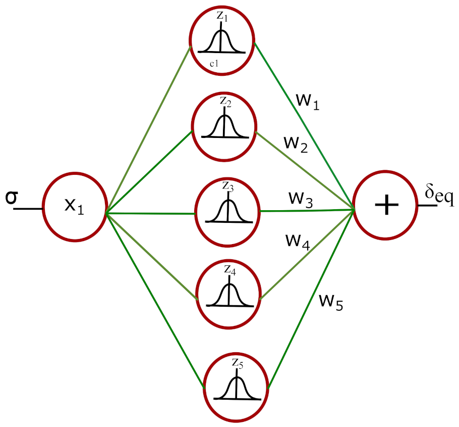 Electronics 10 00510 g003