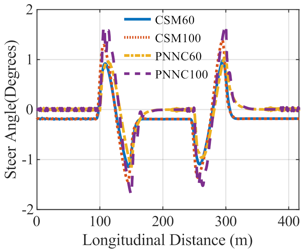 Electronics 10 00510 g007
