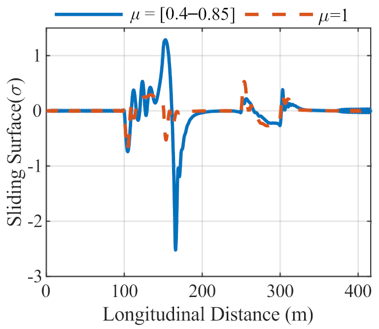 Electronics 10 00510 g010