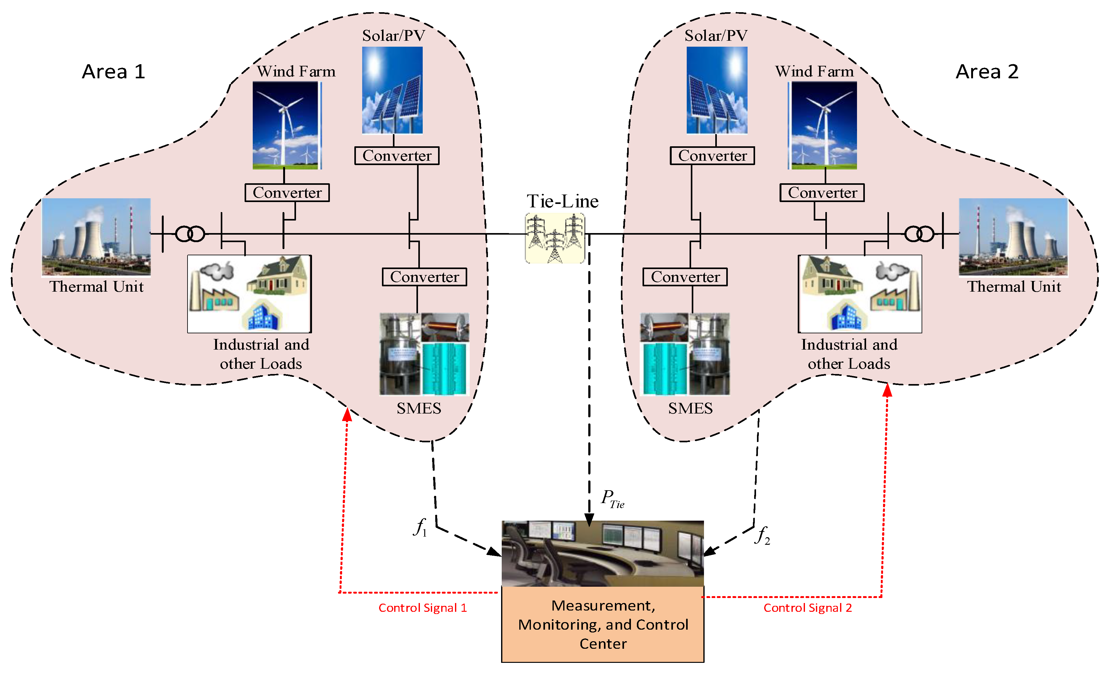 Electronics 10 00511 g001 Electronics 10 00511 g001