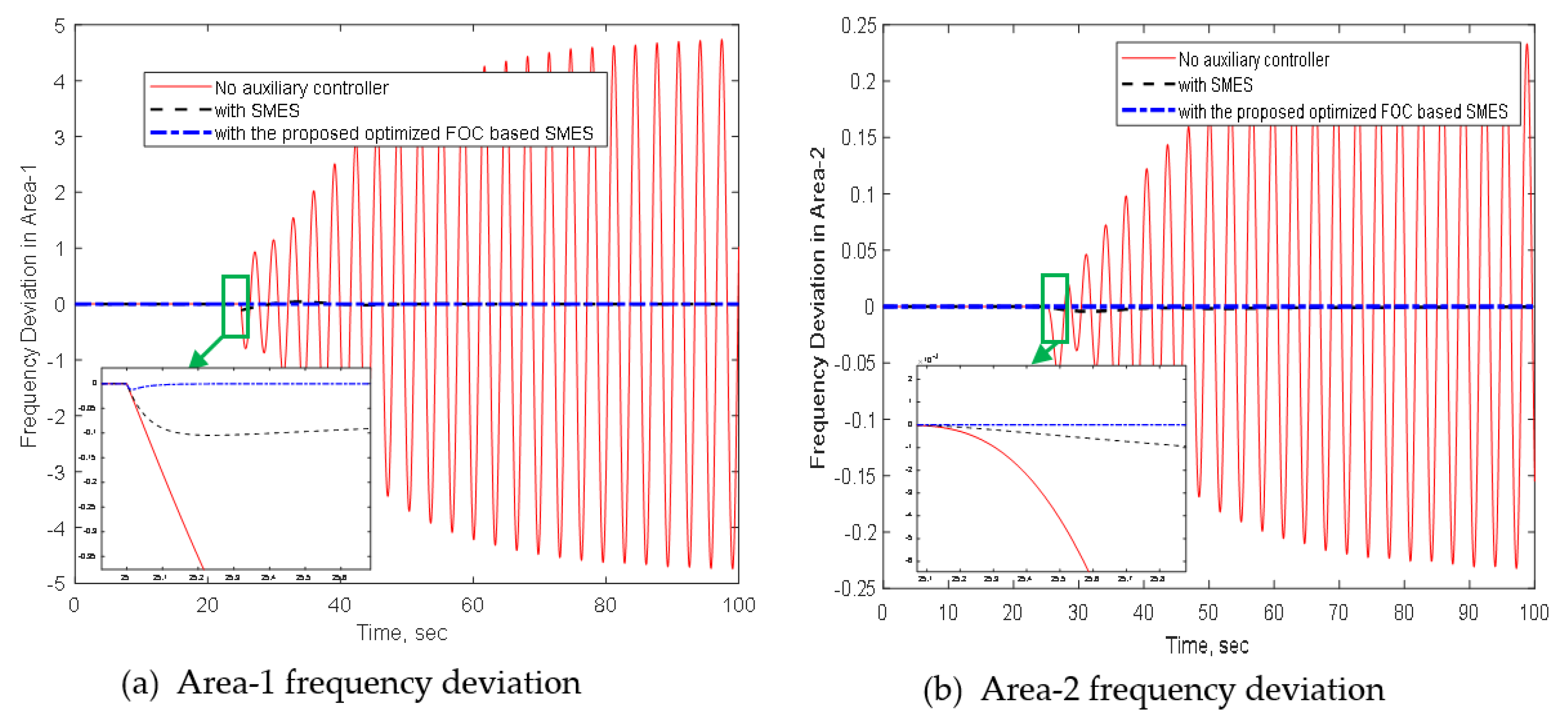 Electronics 10 00511 g009 Electronics 10 00511 g009