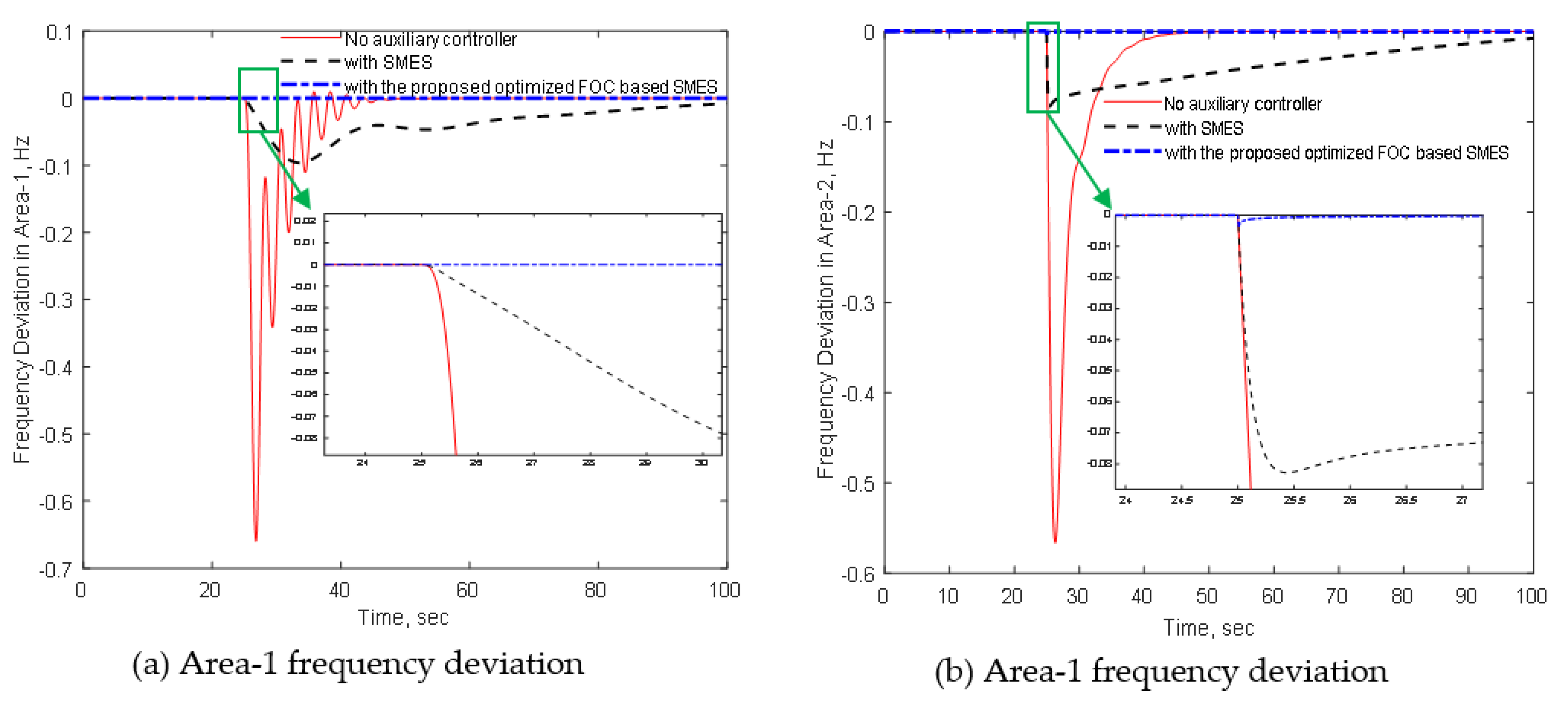 Electronics 10 00511 g010 Electronics 10 00511 g010
