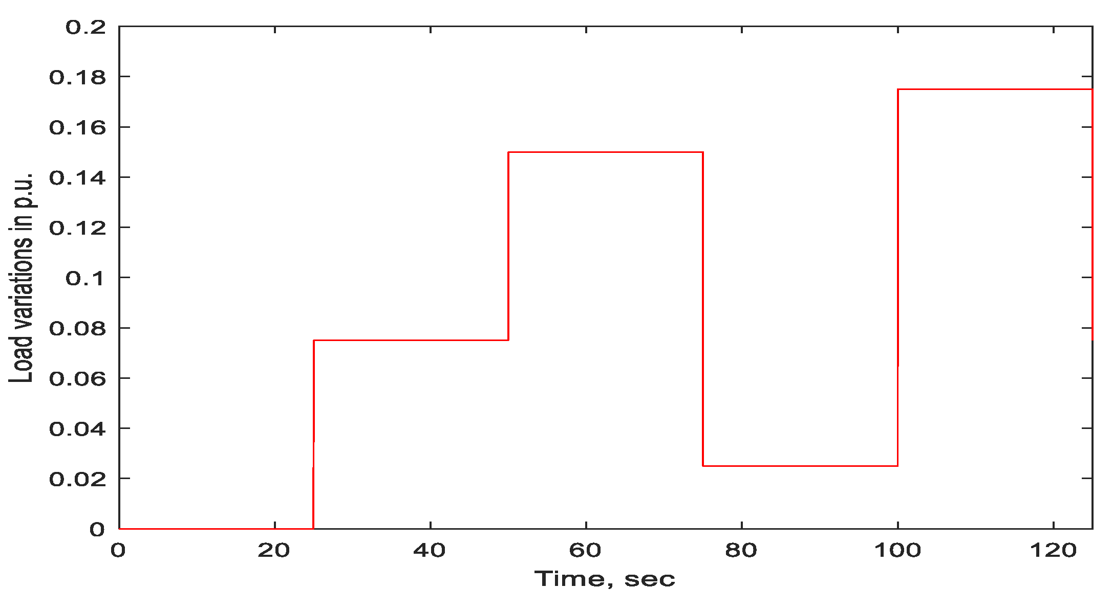 Electronics 10 00511 g012 Electronics 10 00511 g012