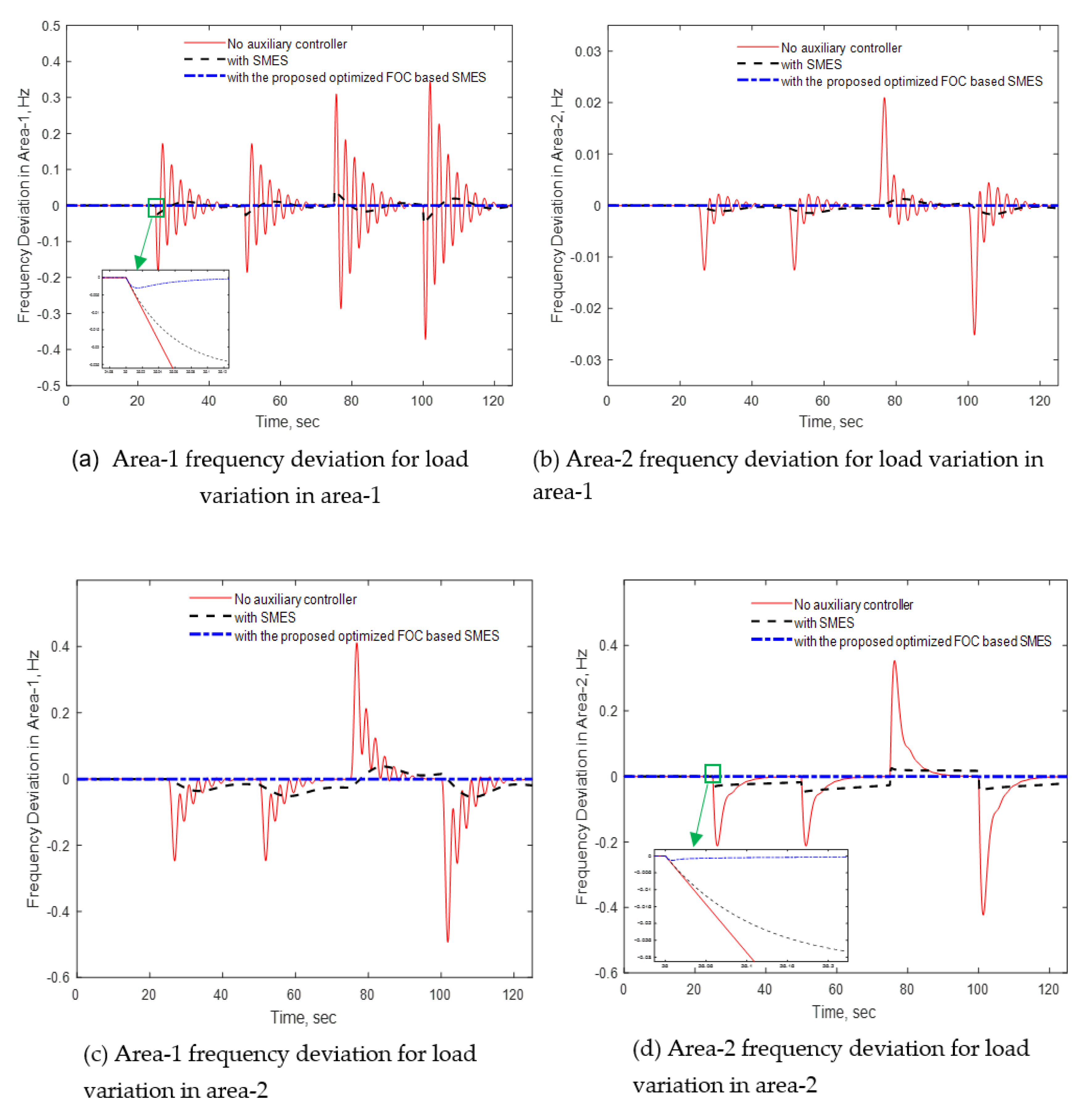Electronics 10 00511 g013 Electronics 10 00511 g013